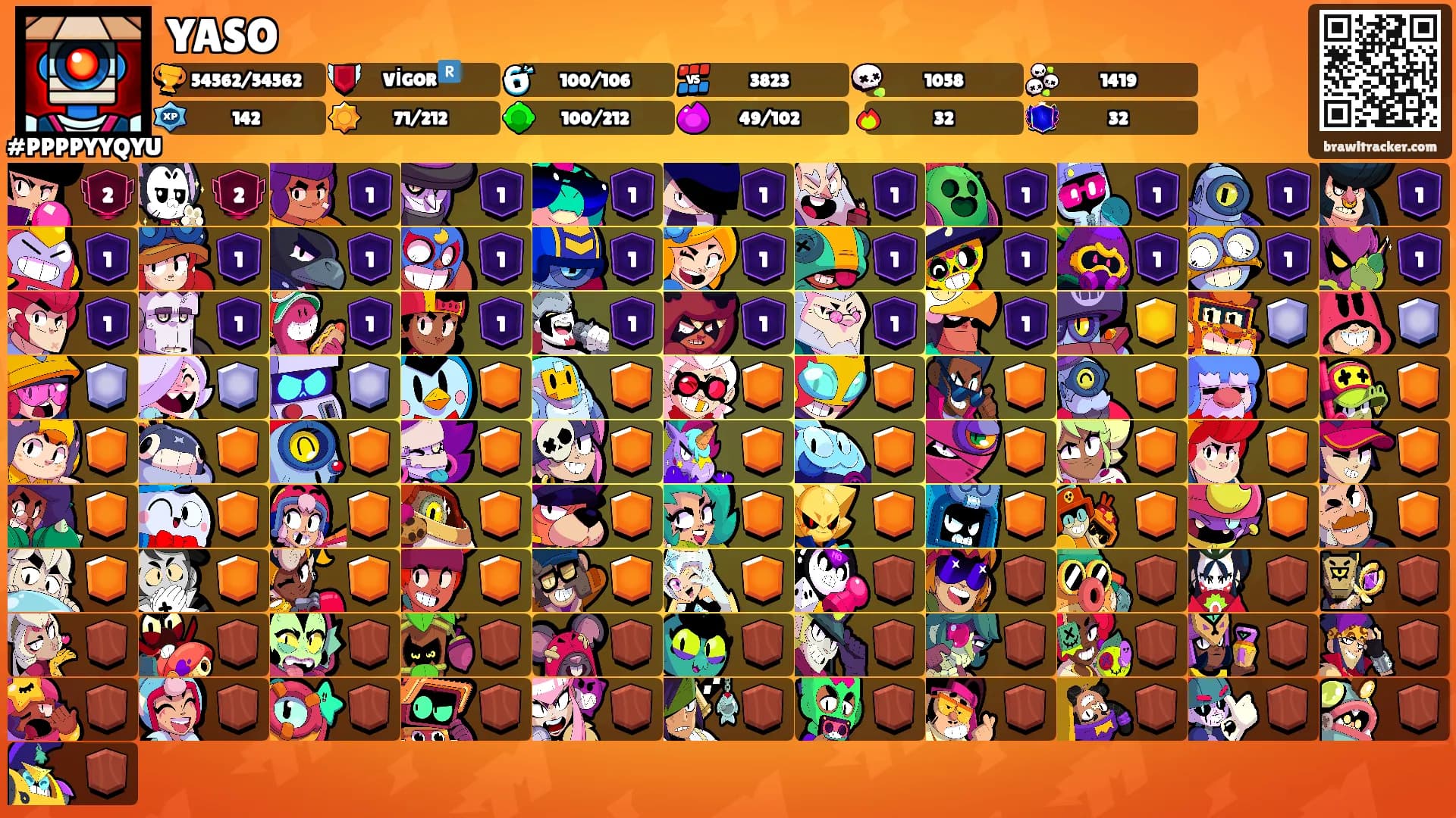 YASO's Ranks