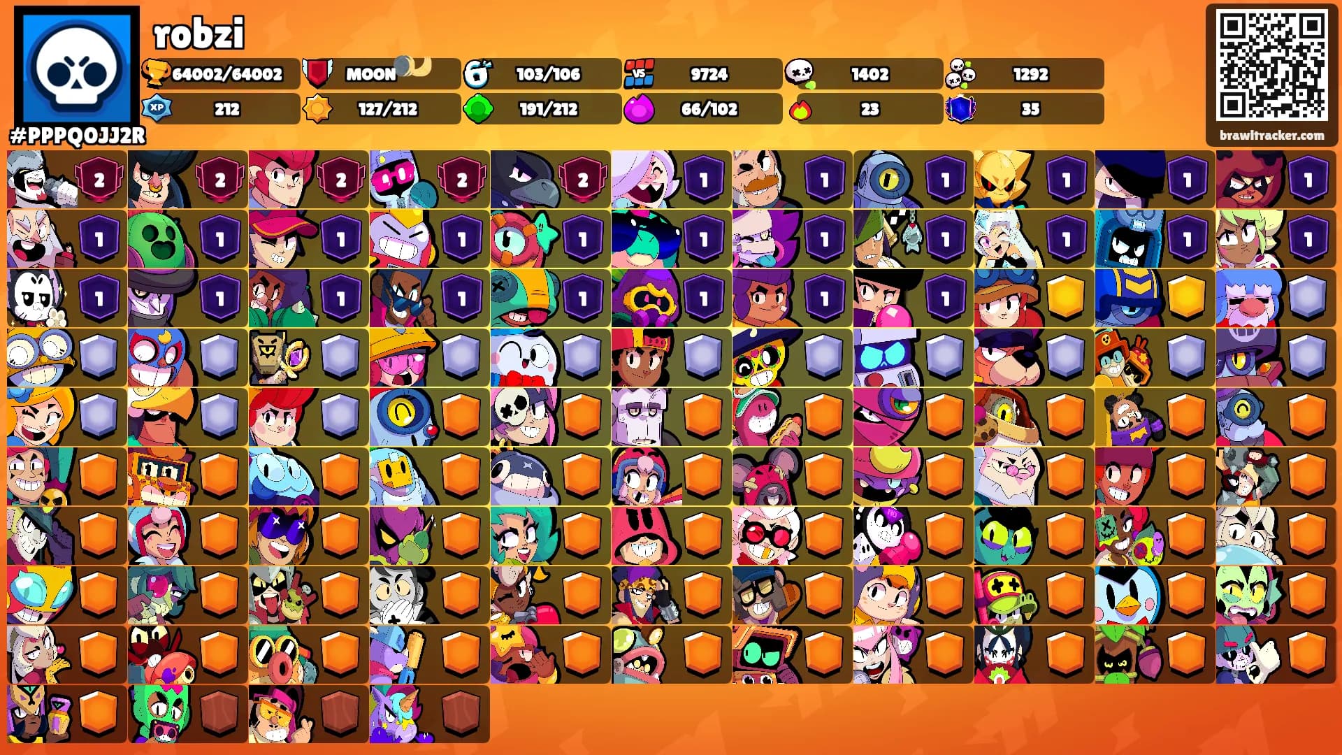robzi's Ranks