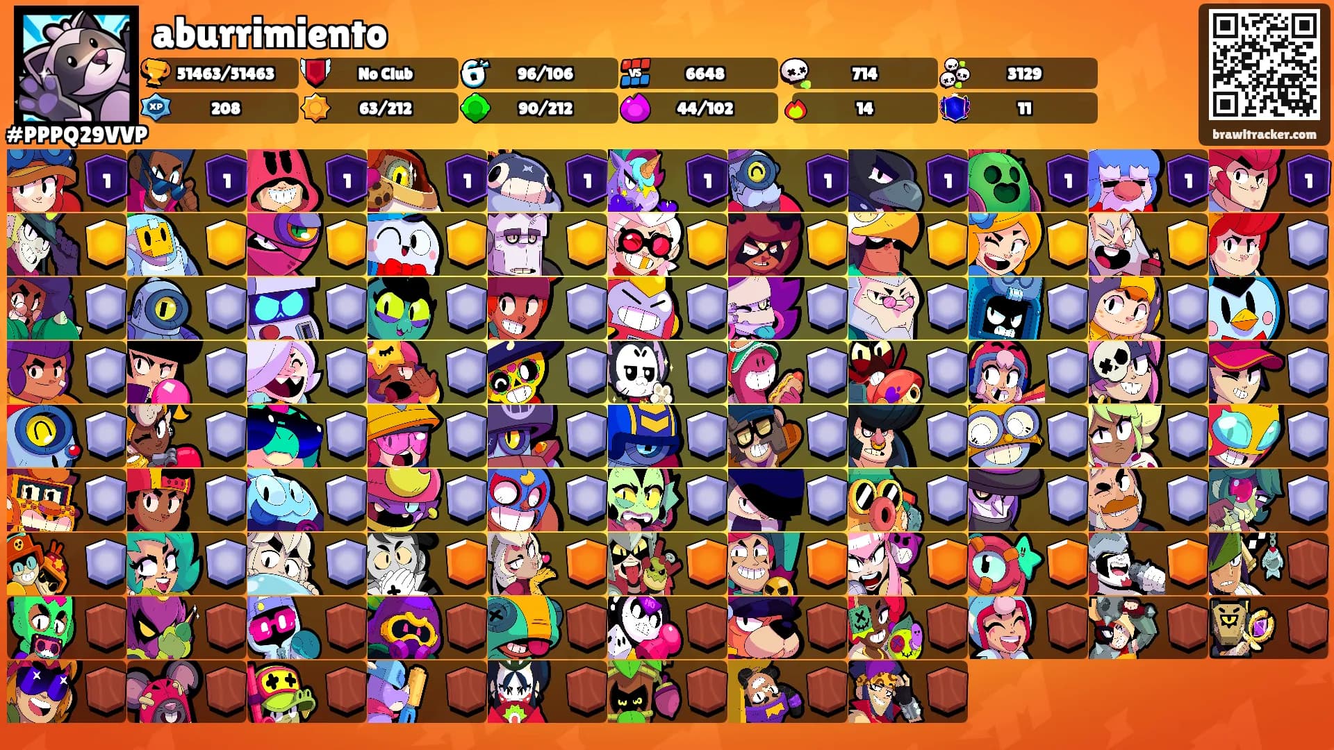 aburrimiento's Ranks