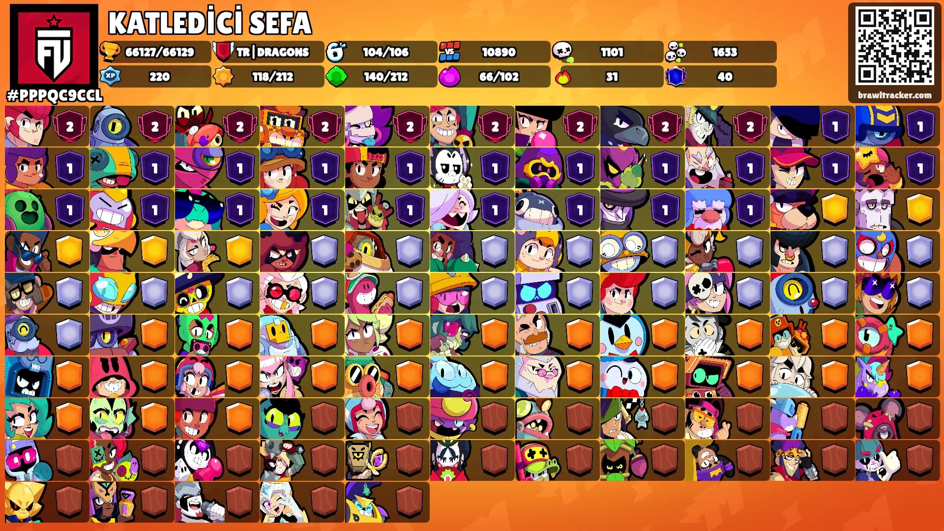 KATLEDİCİ SEFA's Ranks