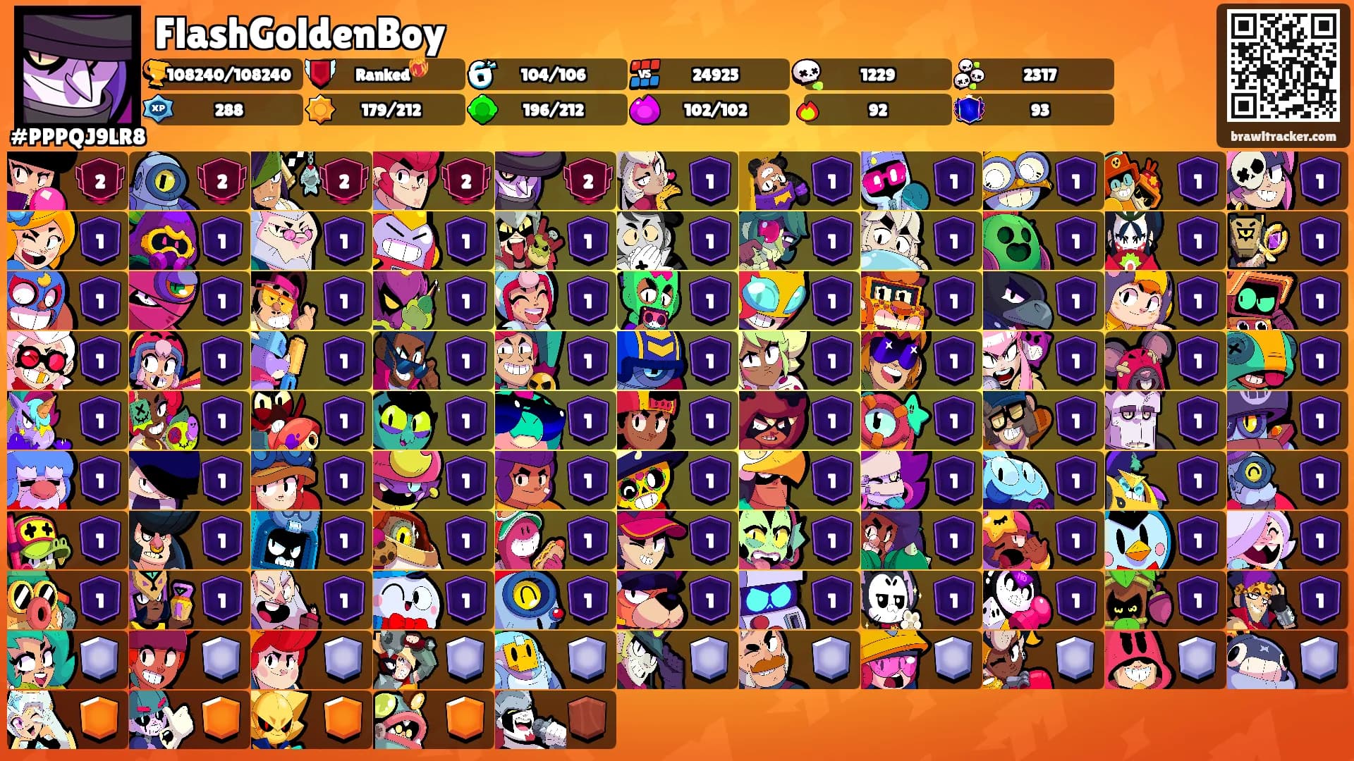 FlashGoldenBoy's Ranks