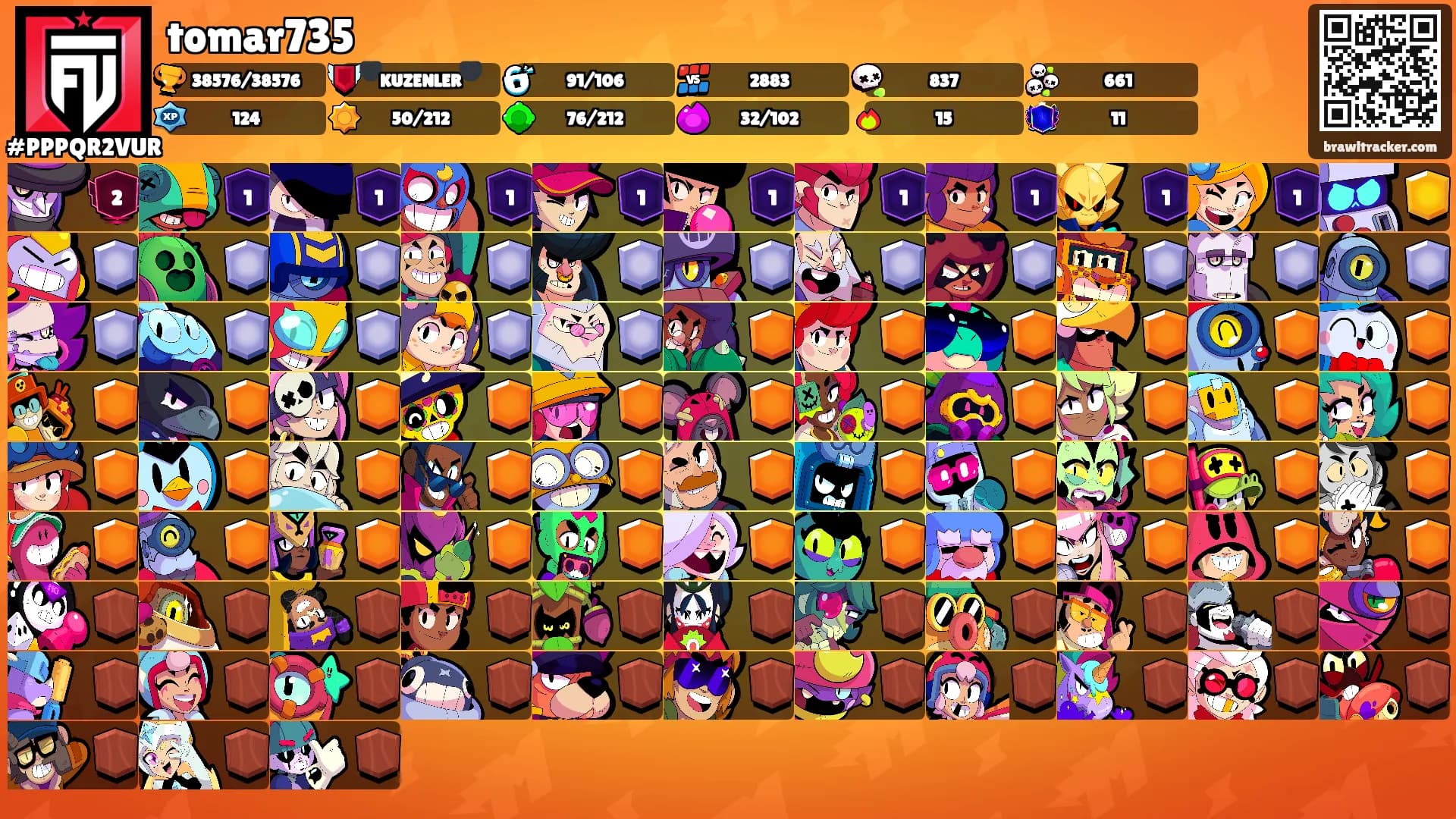 tomar735's Ranks