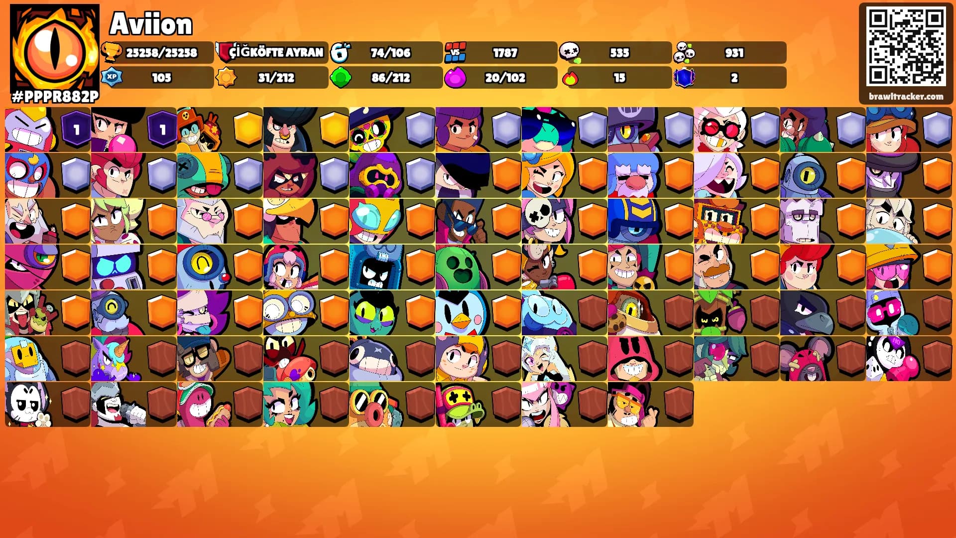 Aviion's Ranks