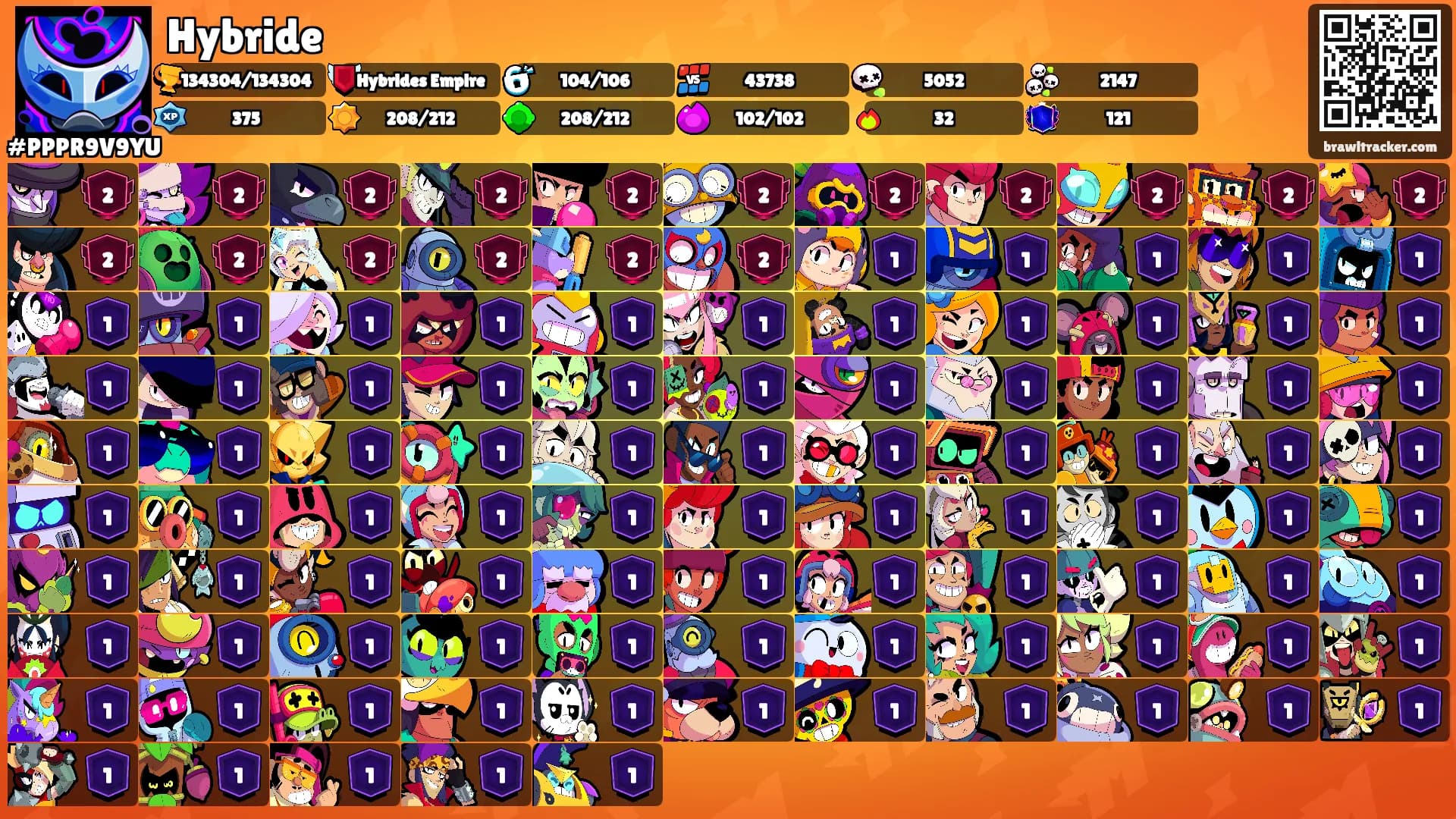 Hybride's Ranks