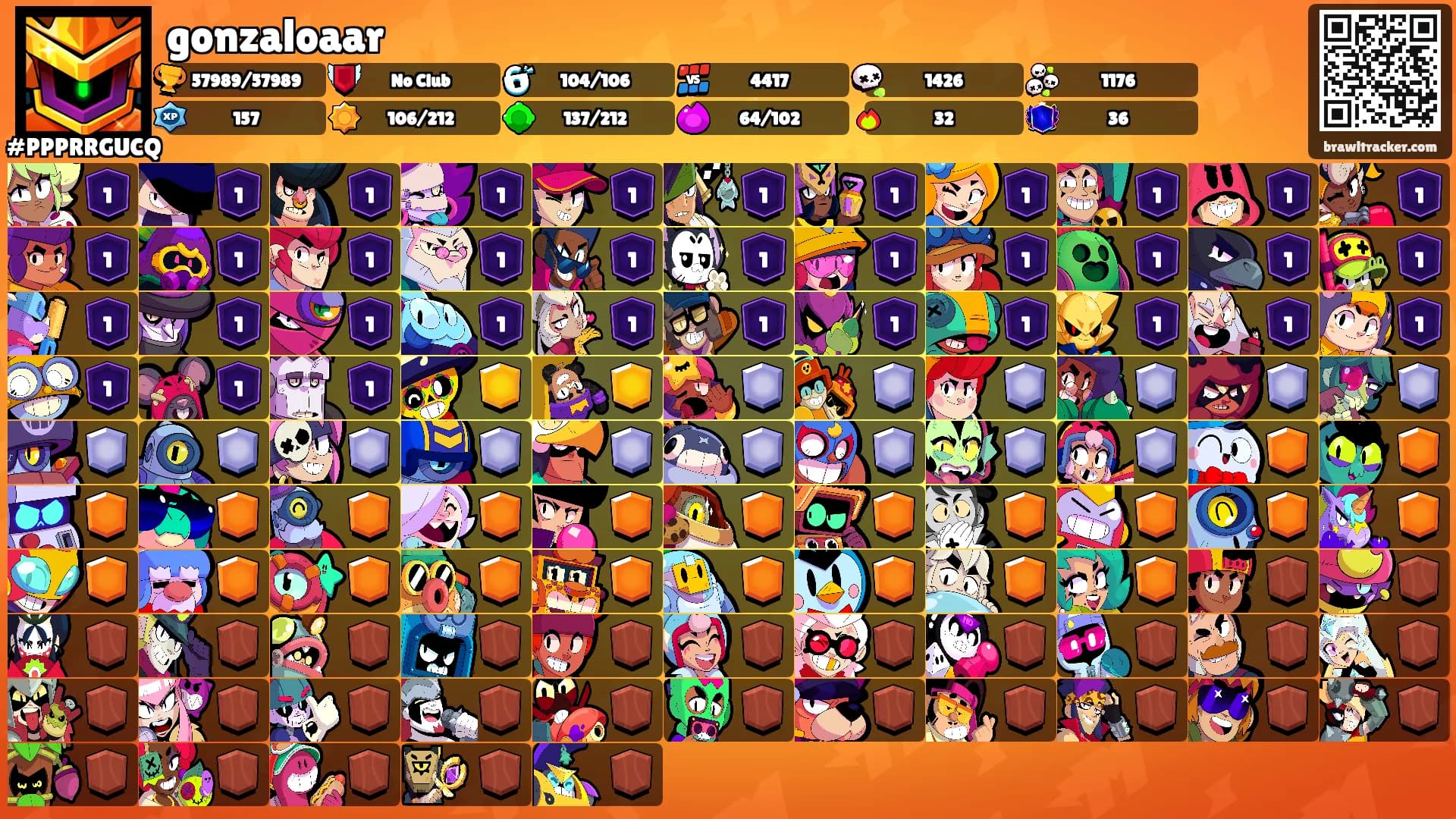 gonzaloaar's Ranks