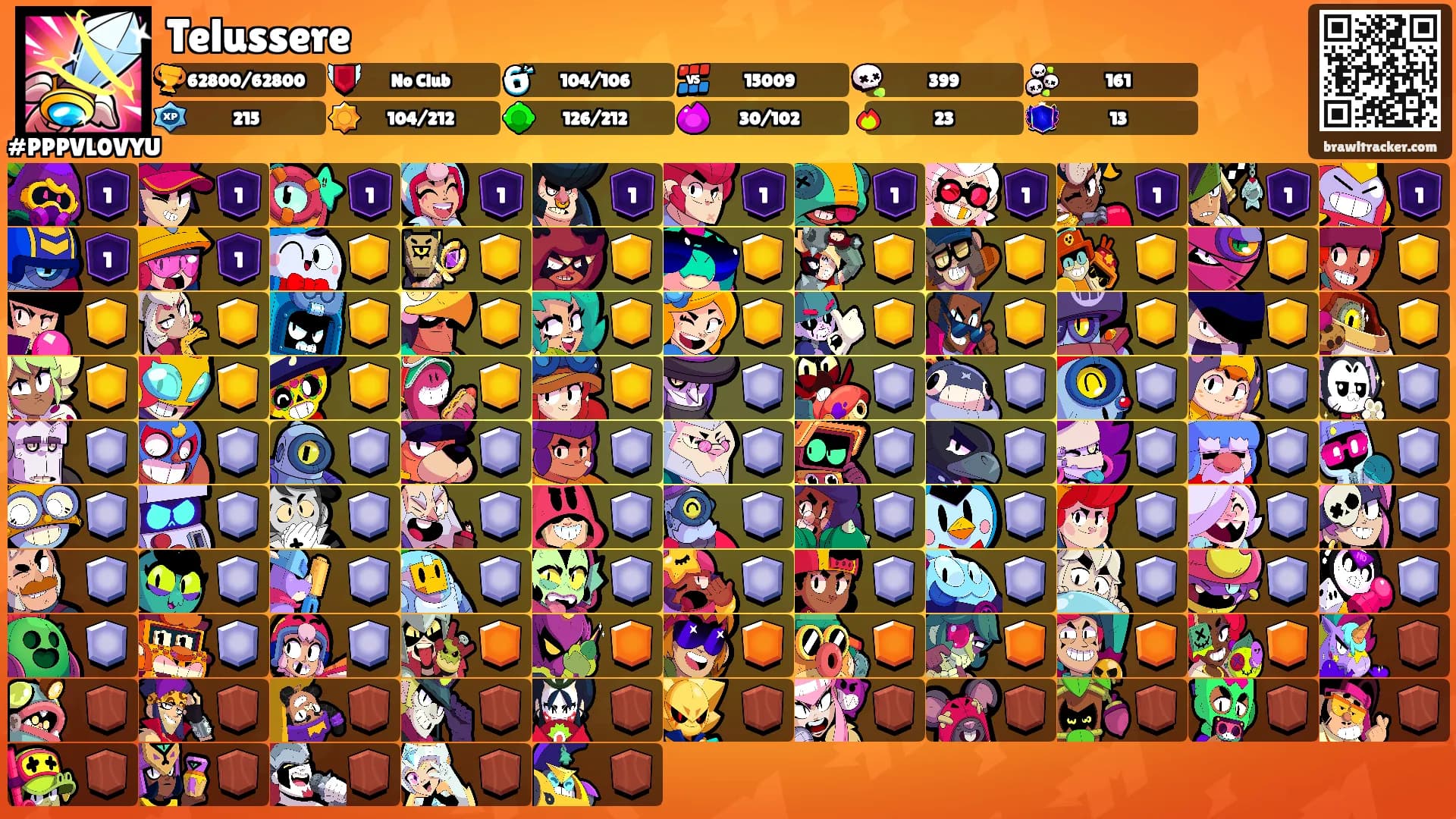 Telussere's Ranks