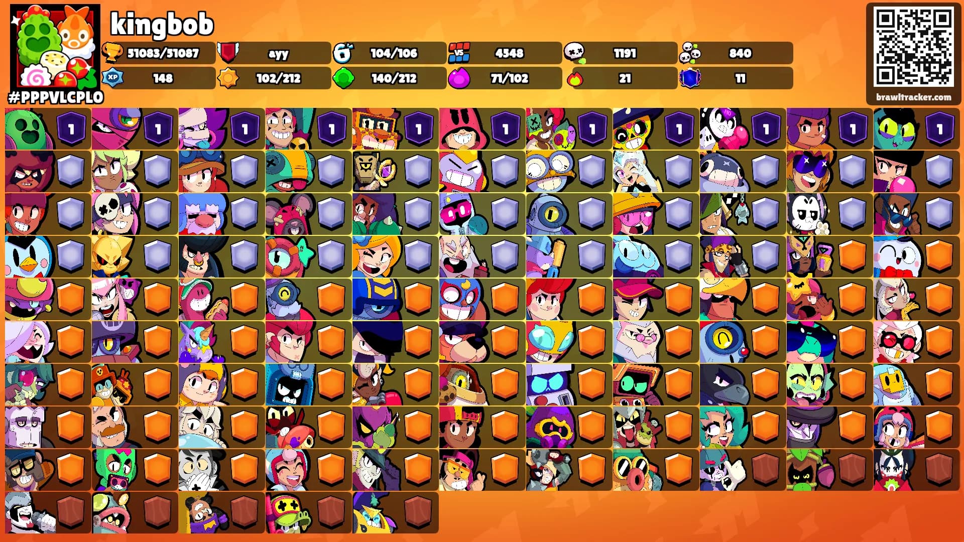 kingbob's Ranks