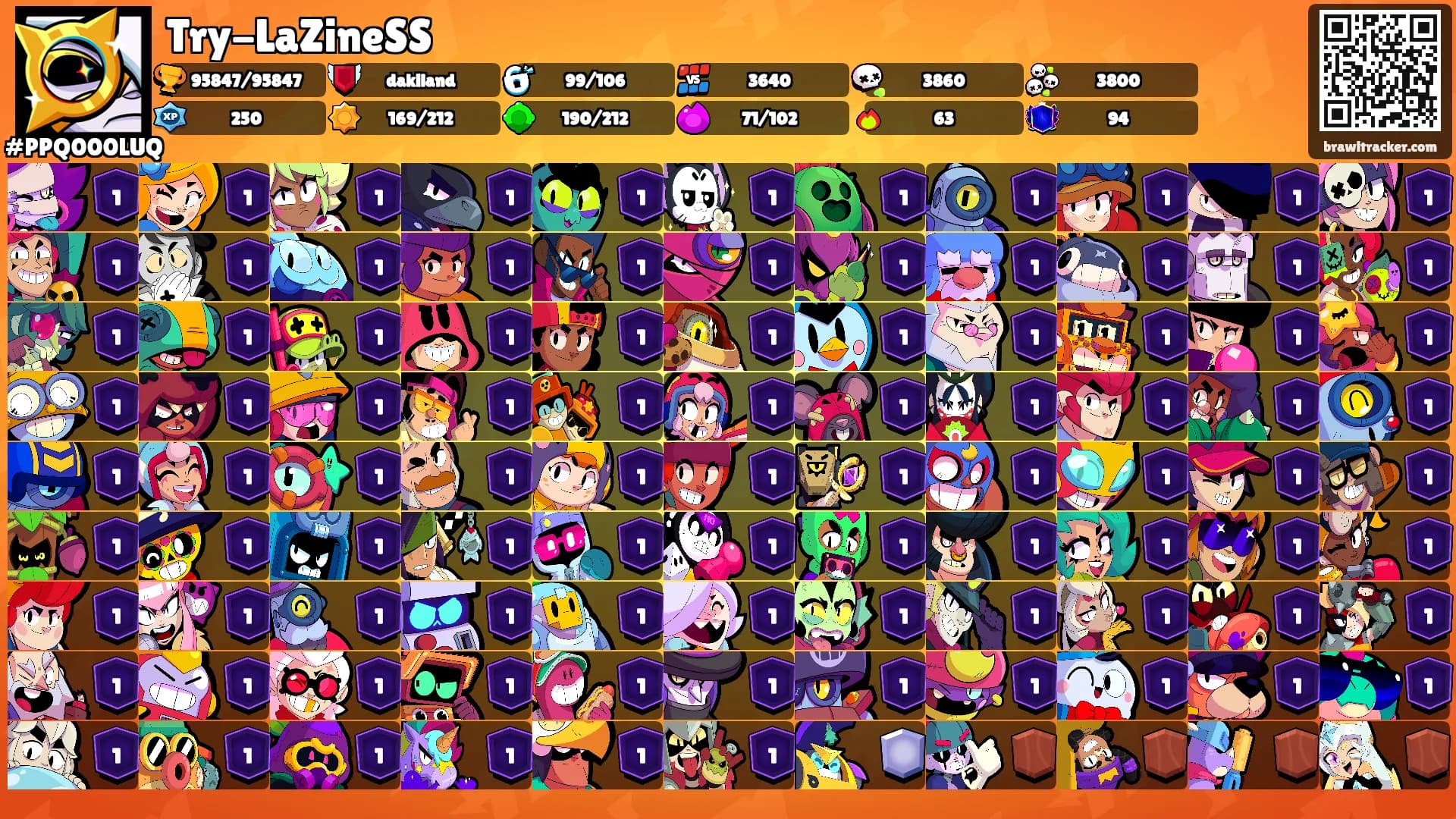 Try-LaZineSS's Ranks