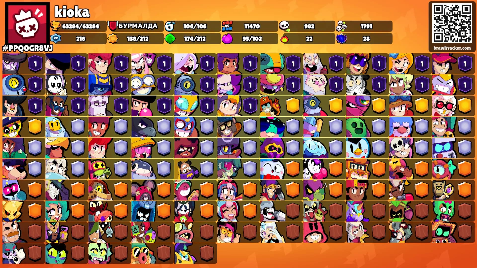 kioka's Ranks