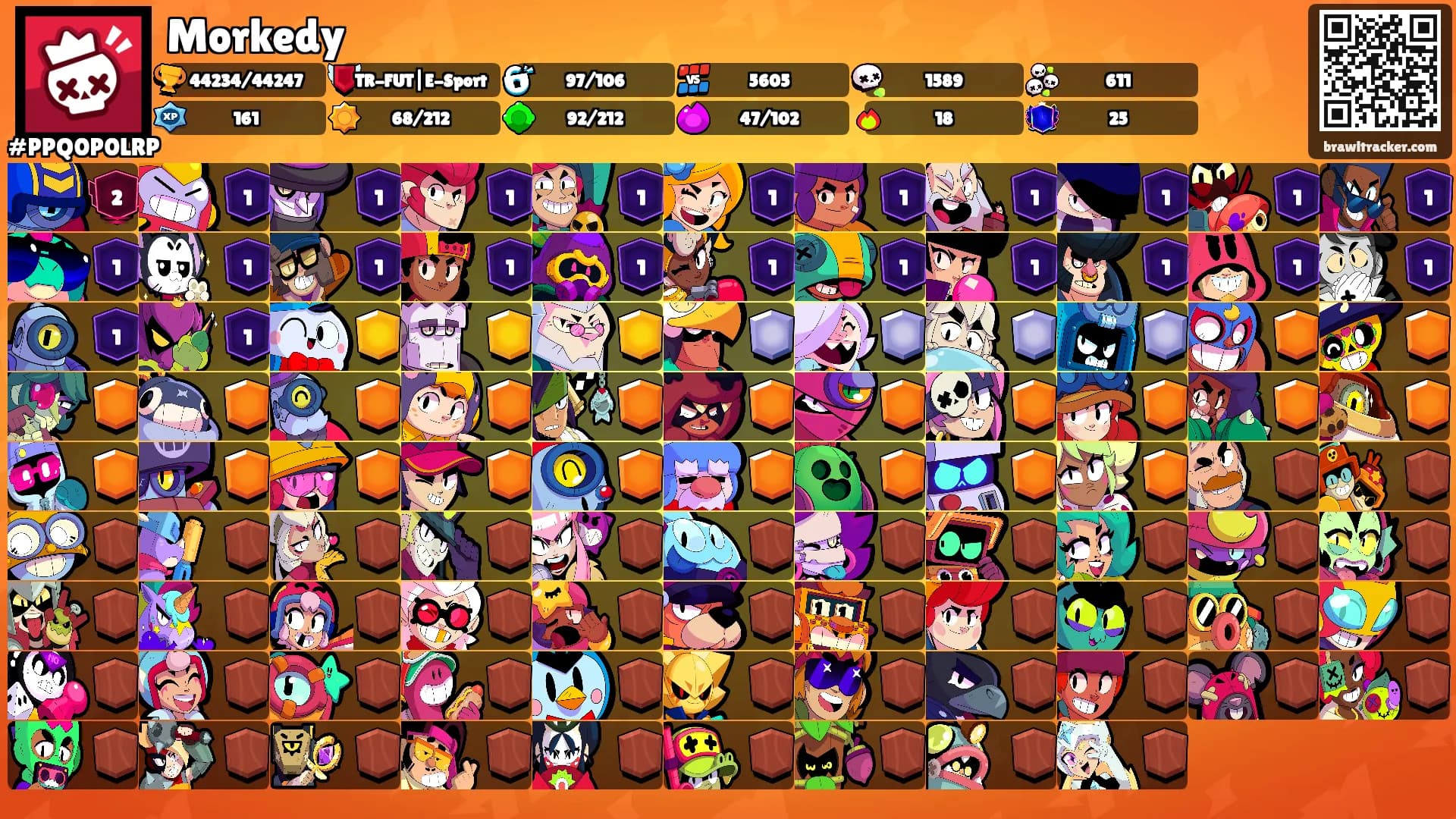 Morkedy's Ranks