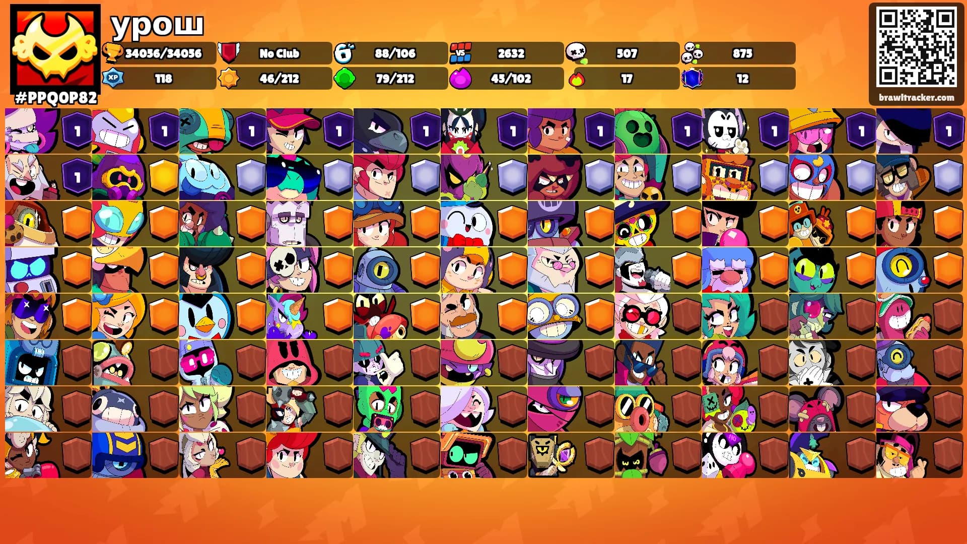 урош's Ranks