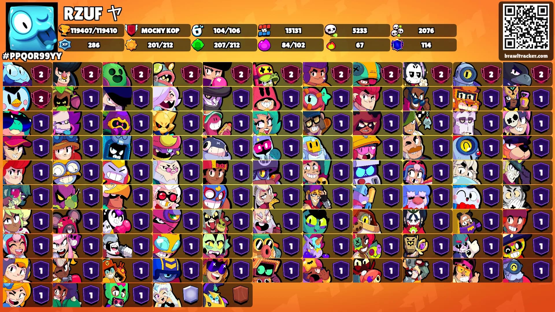 RZUF ヤ's Ranks