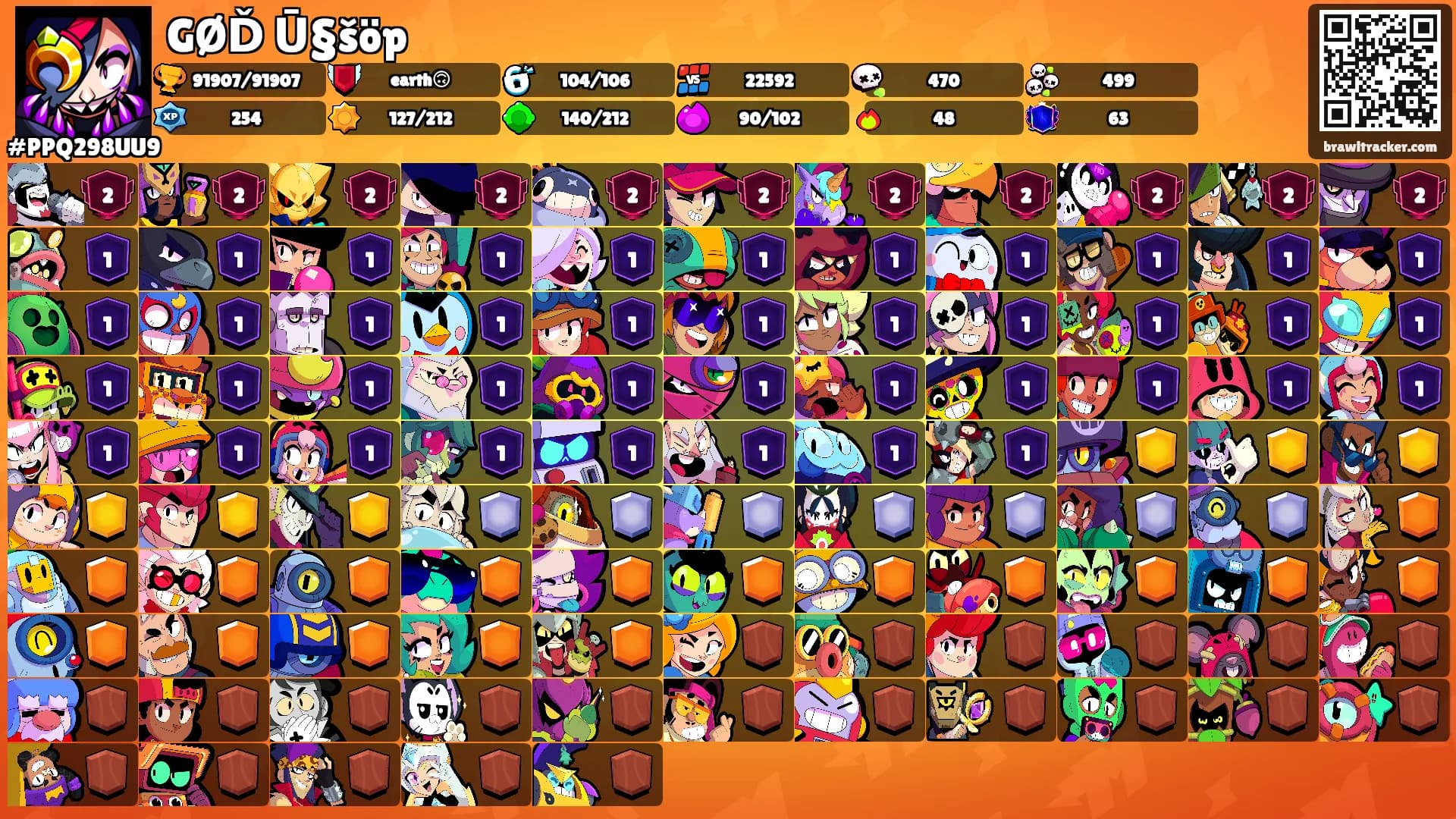 GØĎ Ū§šöp's Ranks