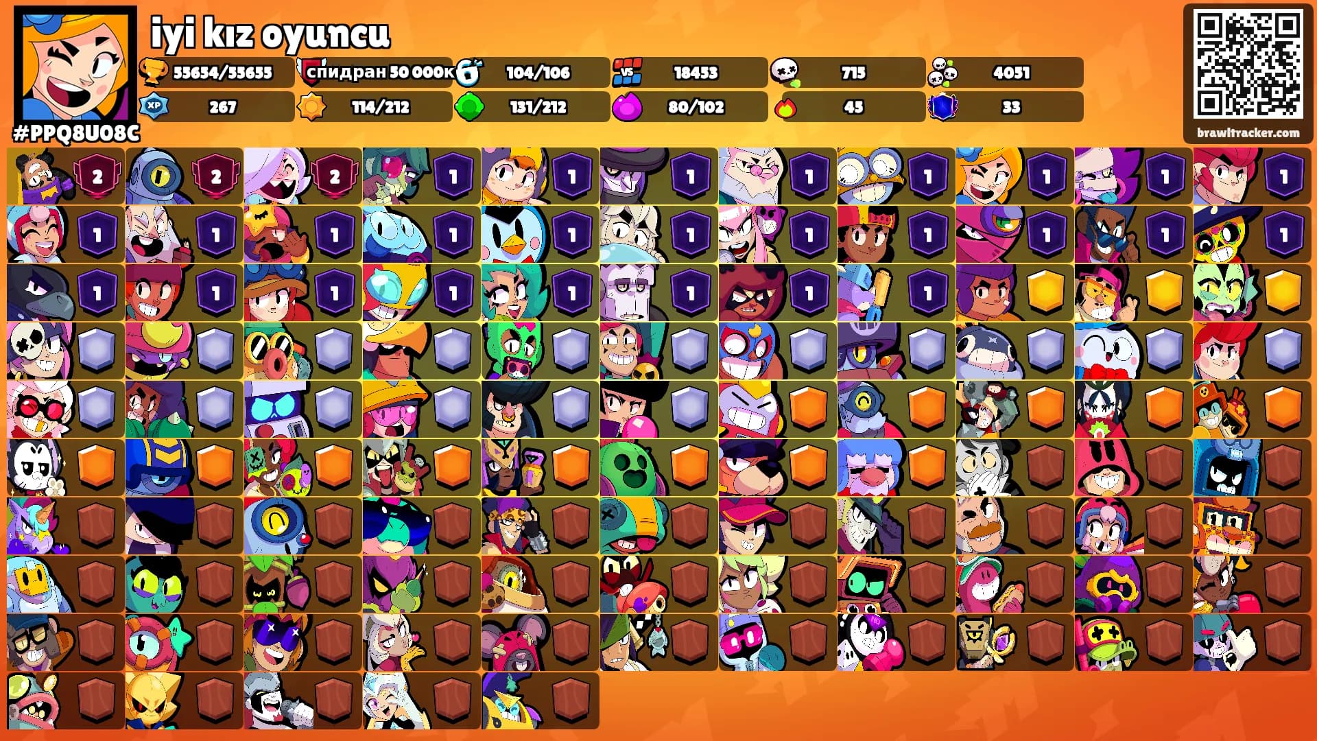 iyi kız oyuncu's Ranks