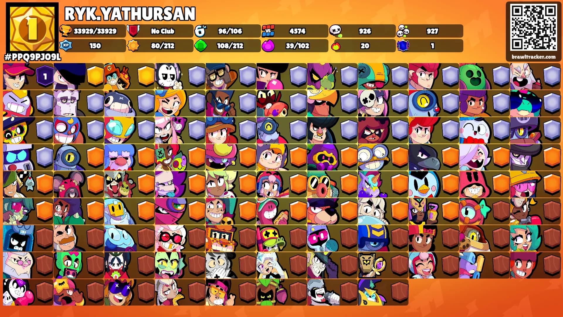 RYK.YATHURSAN's Ranks