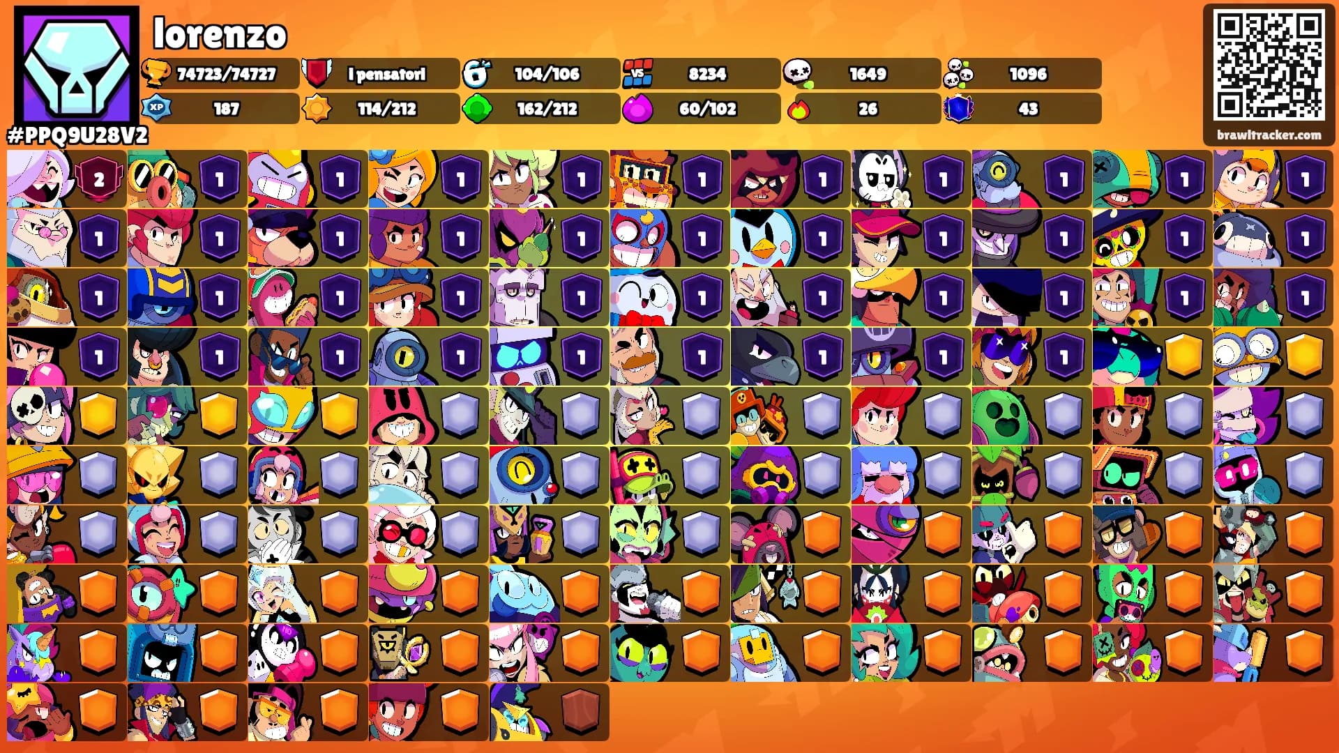 lorenzo's Ranks