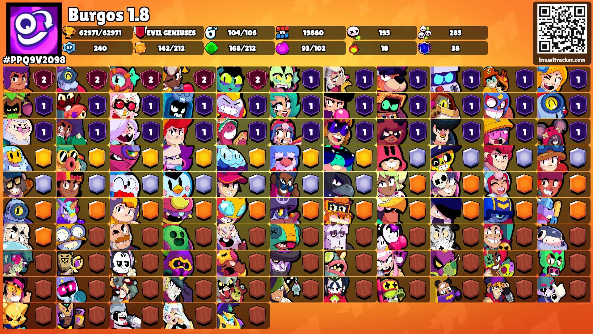 Burgos 1.8's Ranks