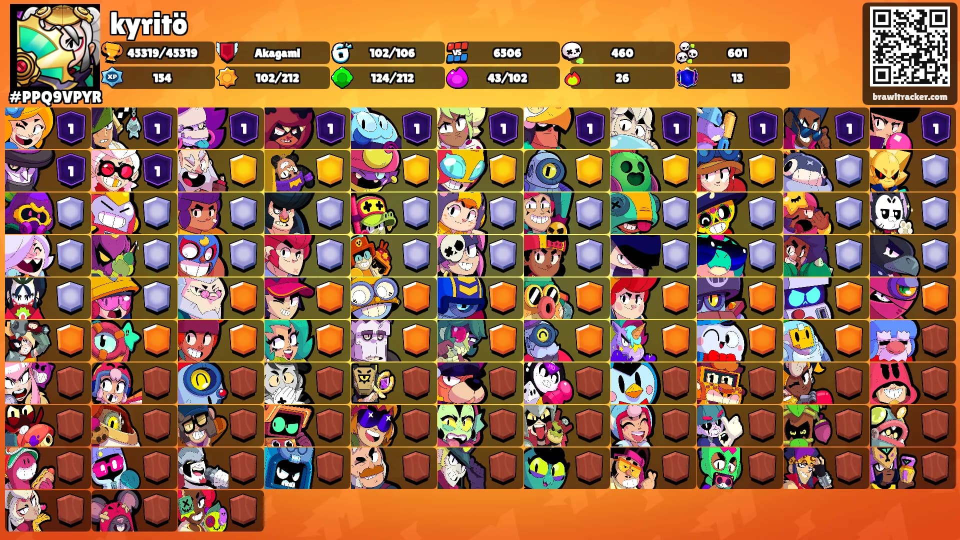 kyritö's Ranks