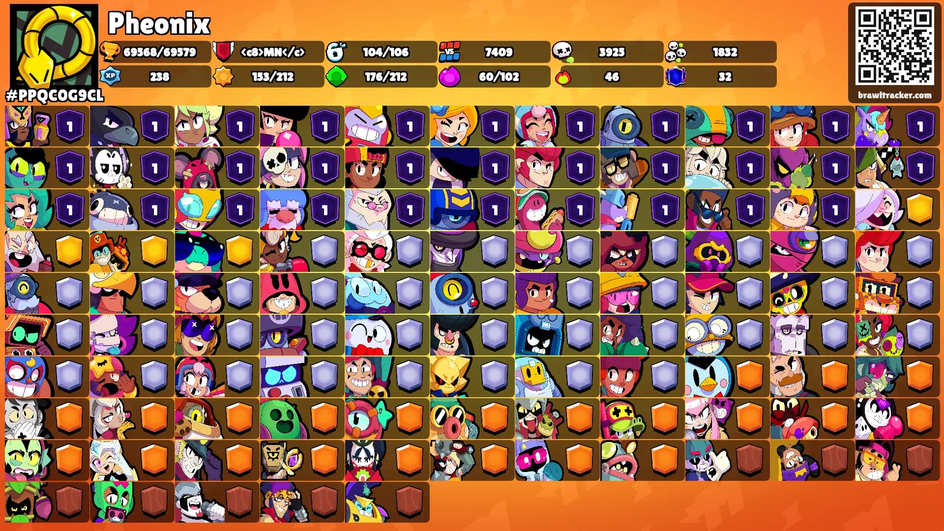 Pheonix's Ranks
