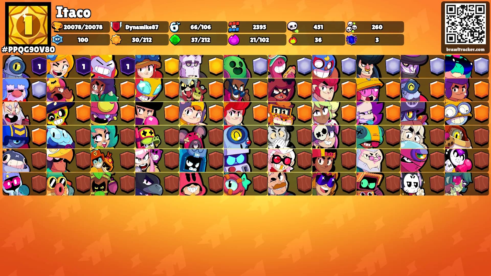 Itaco's Ranks
