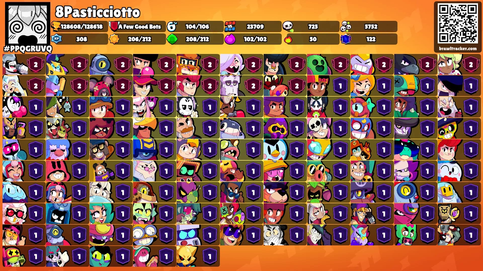 8Pasticciotto's Ranks