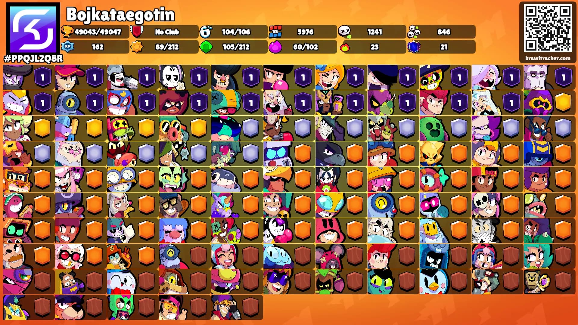 Bojkataegotin's Ranks