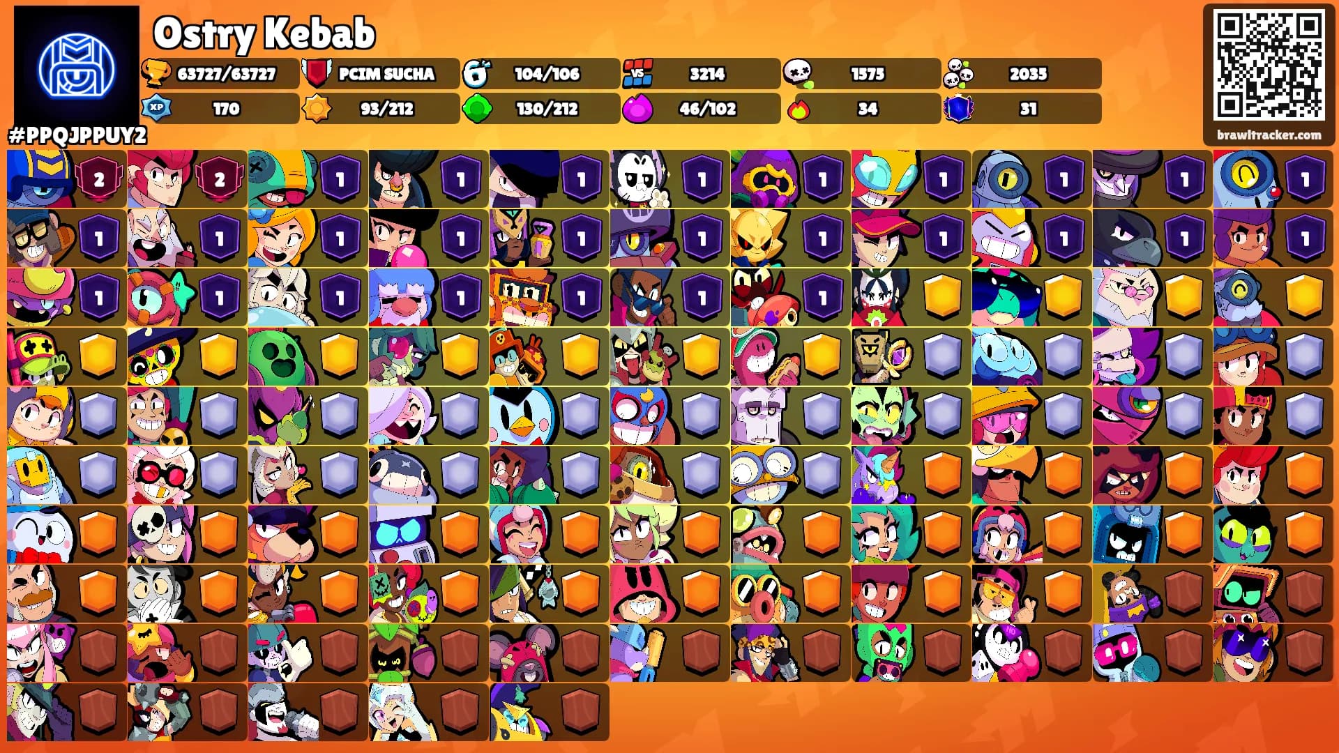 Ostry Kebab's Ranks