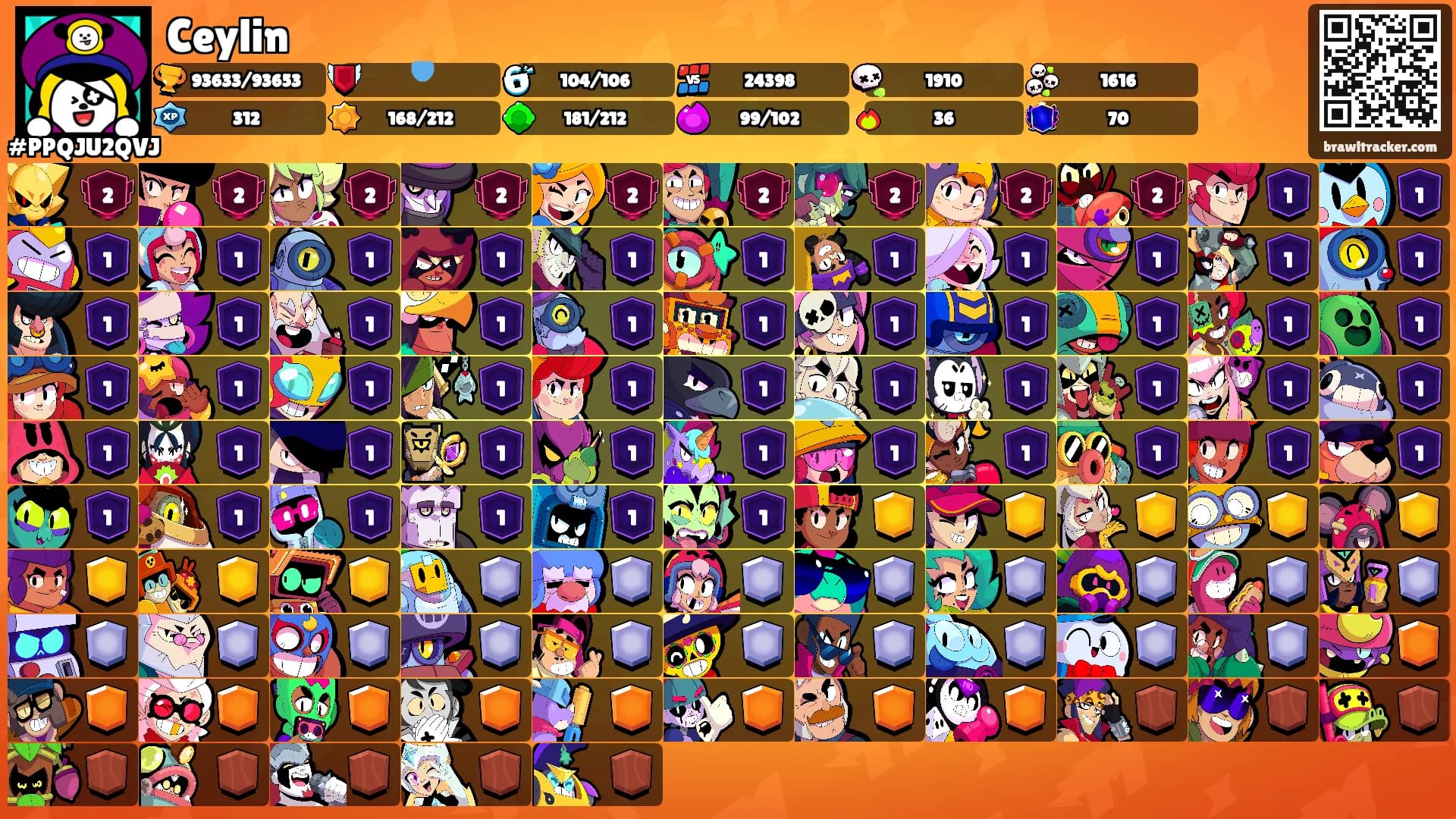 Ceylin's Ranks