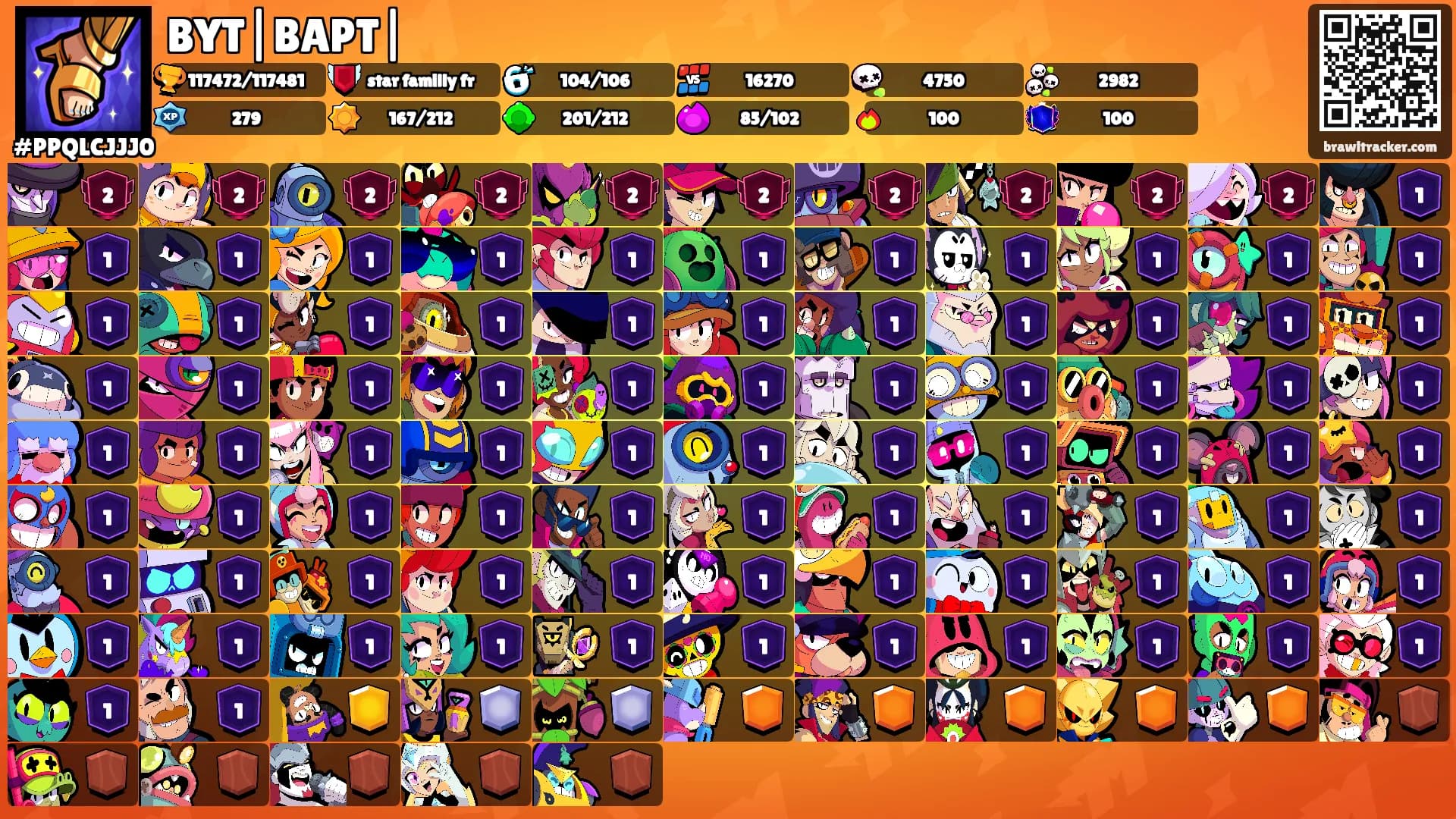 BYT|BAPT|'s Ranks