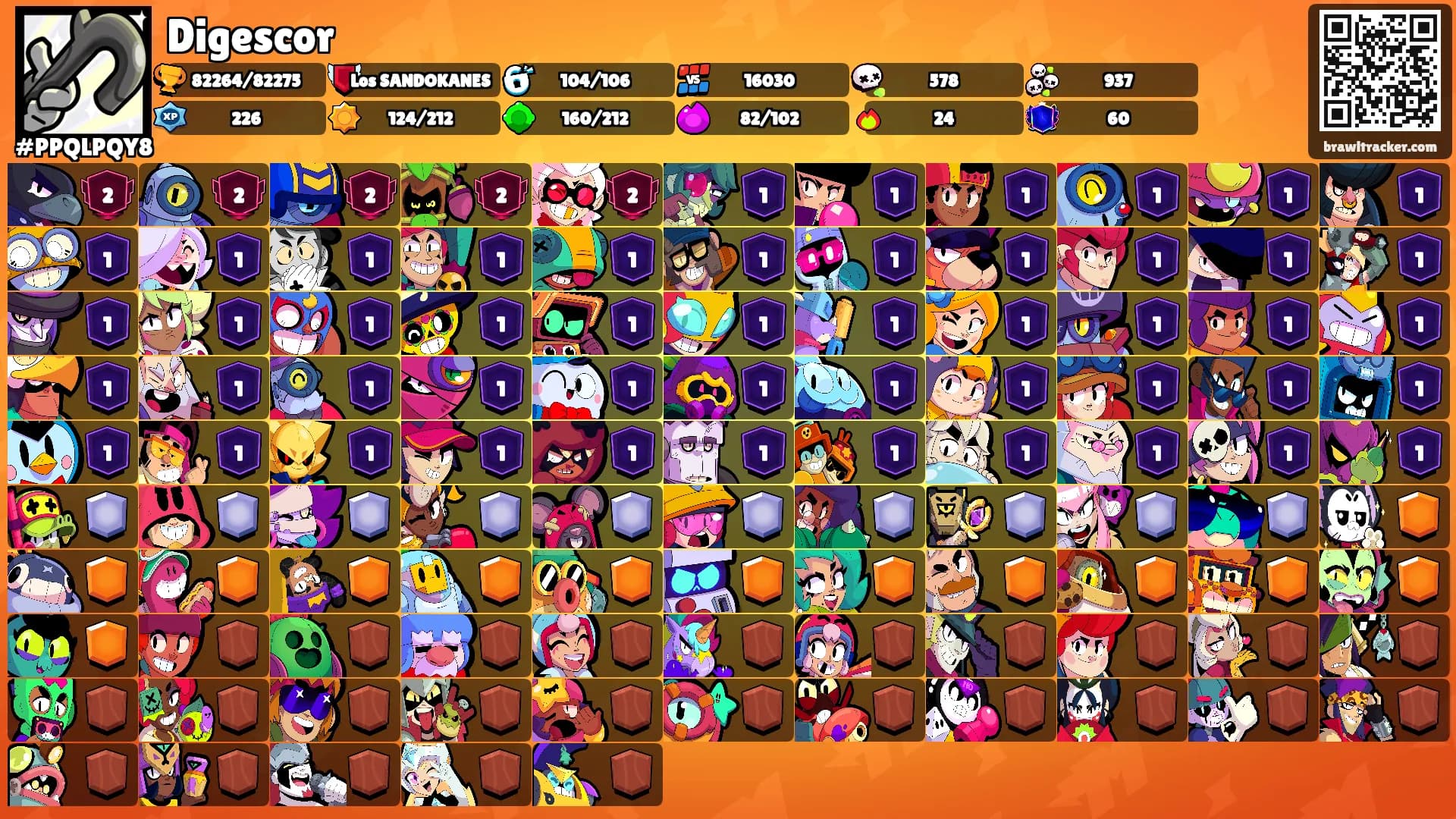 Digescor's Ranks