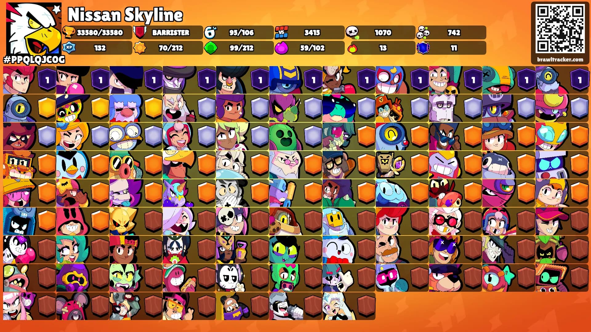 Nissan Skyline's Ranks