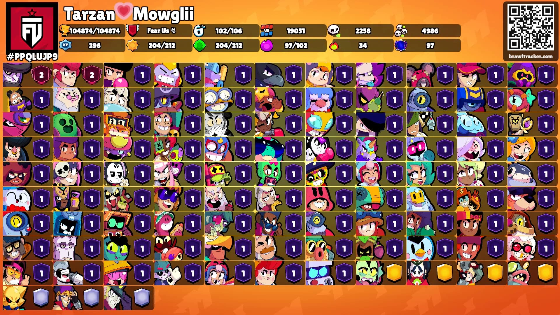 Tarzan💗Mowglii's Ranks