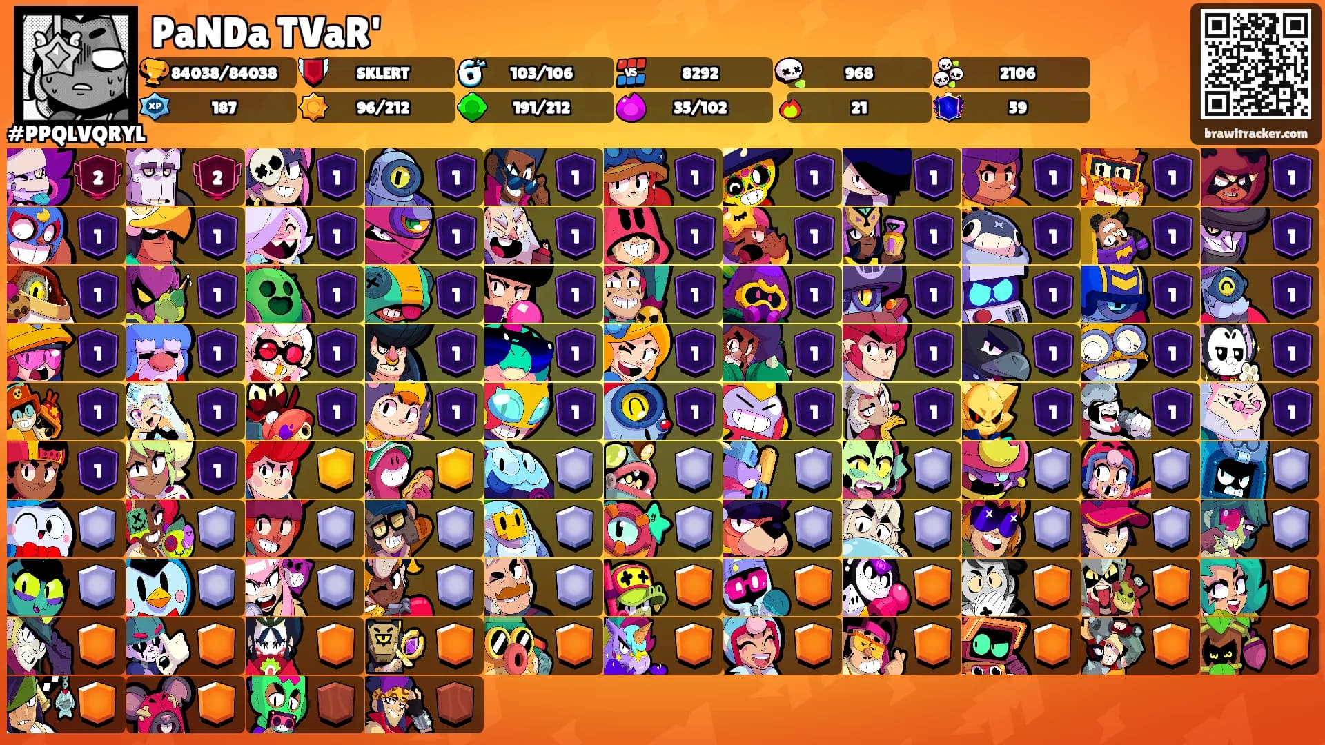 PaNDa TVaR''s Ranks