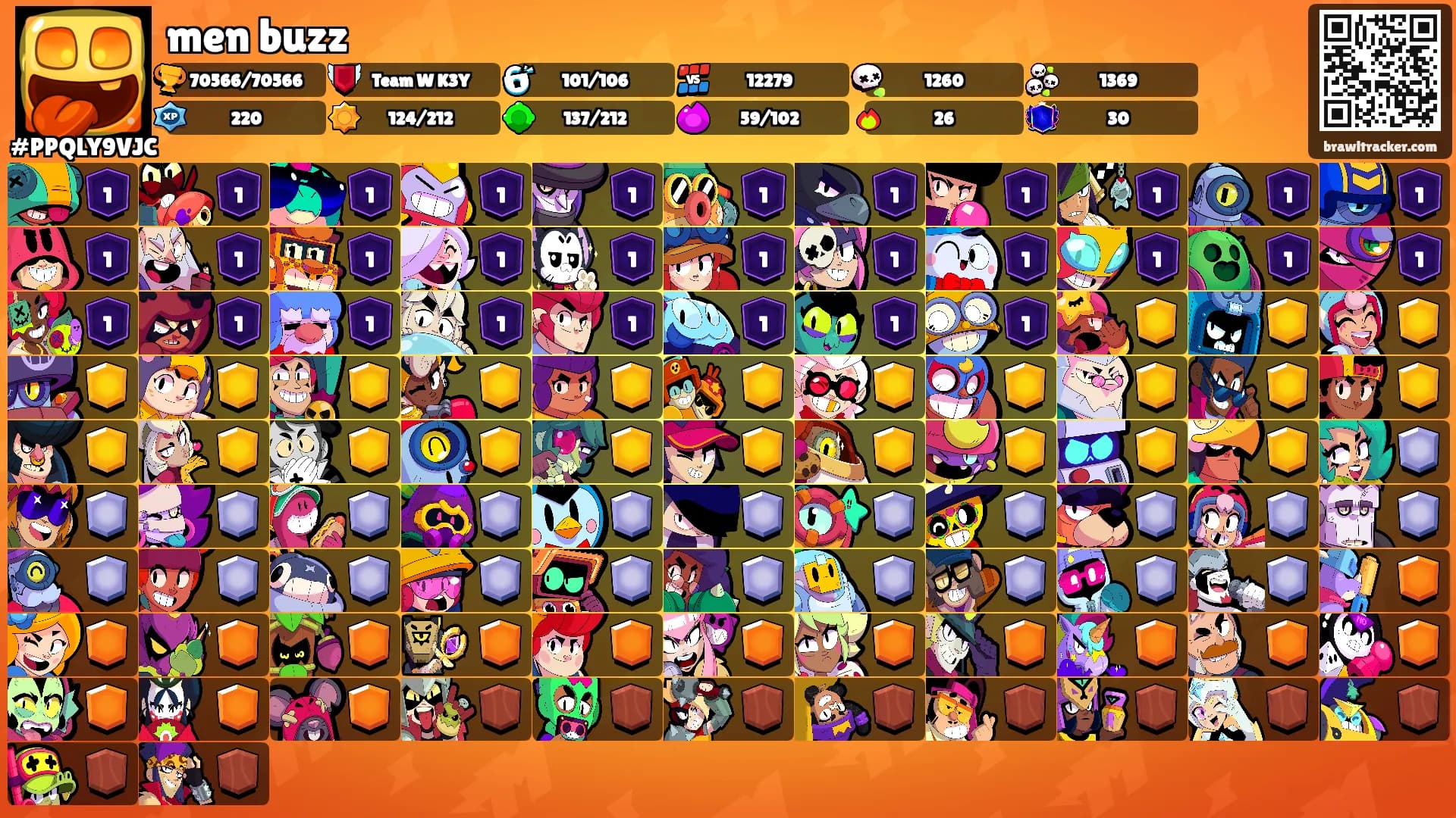 men buzz's Ranks