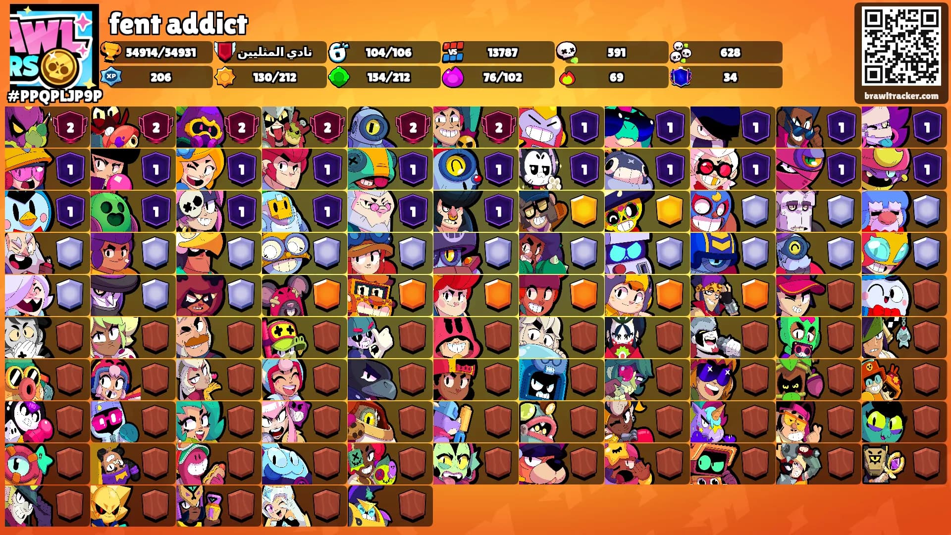 fent addict's Ranks
