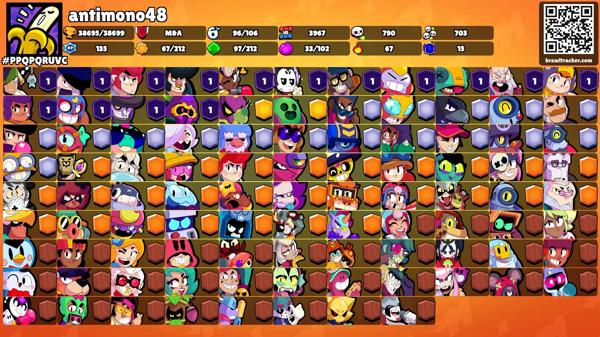 antimono48's Ranks