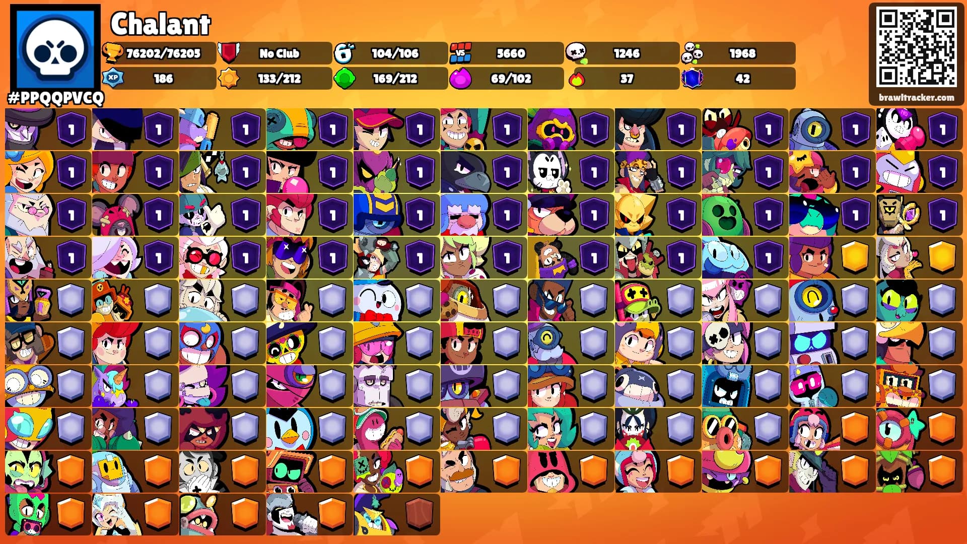 Chalant's Ranks