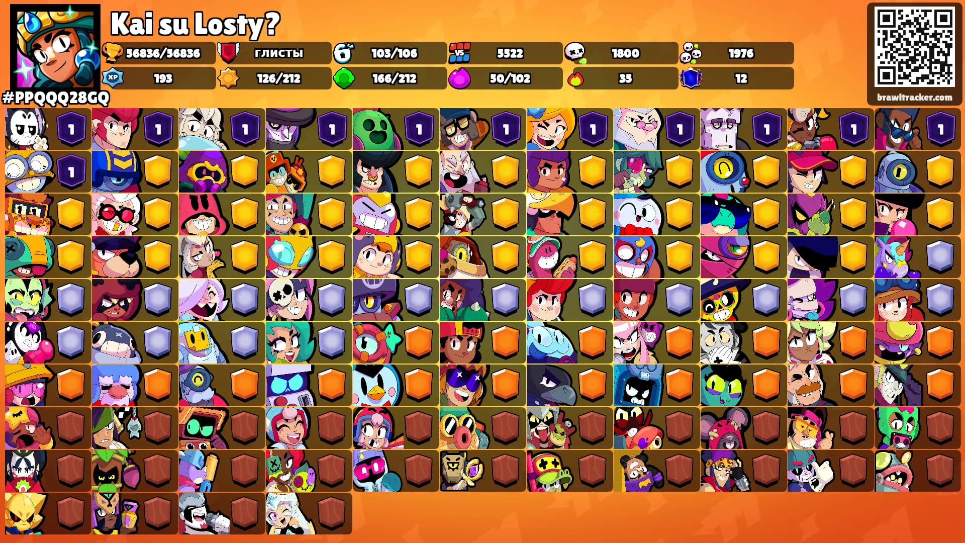 Kai su Losty?'s Ranks