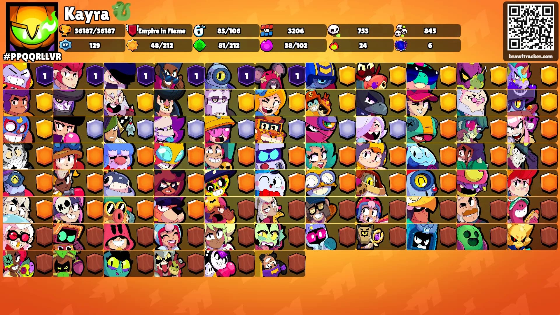 Kayra 🐉's Ranks