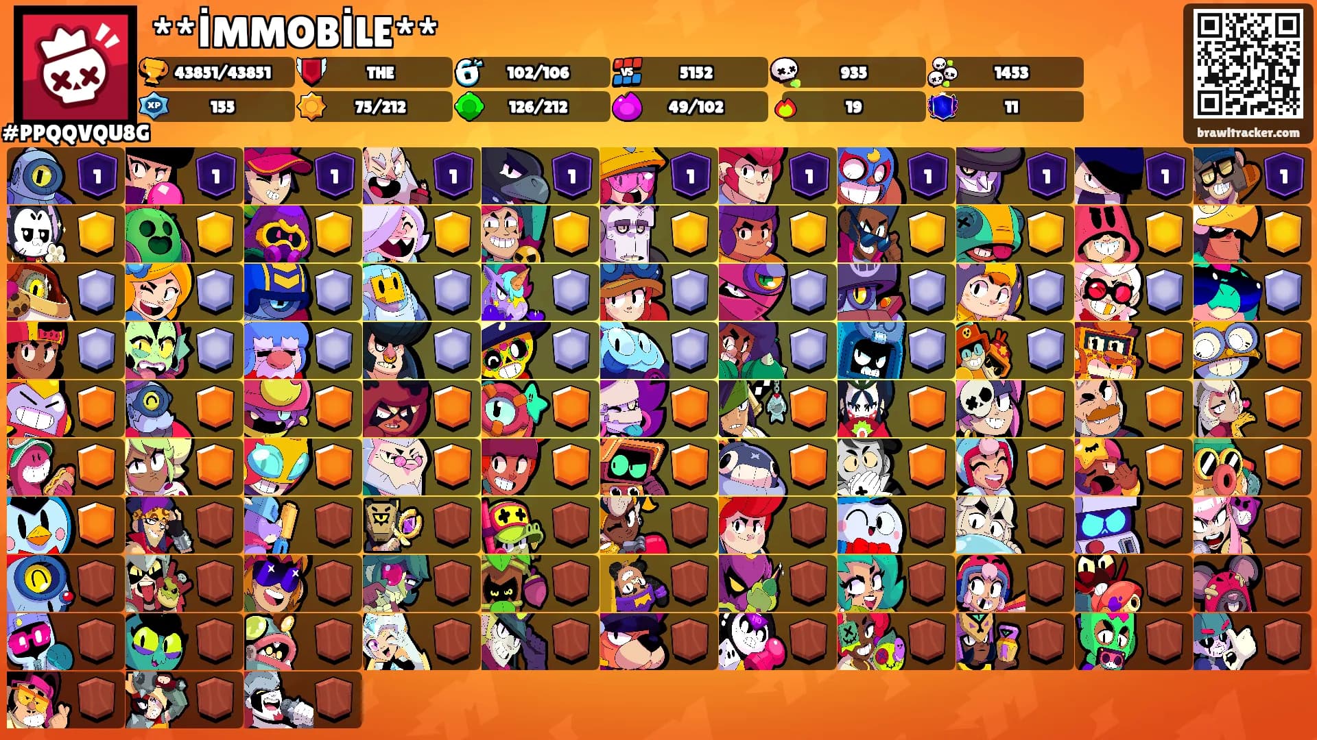 **İMMOBİLE**'s Ranks