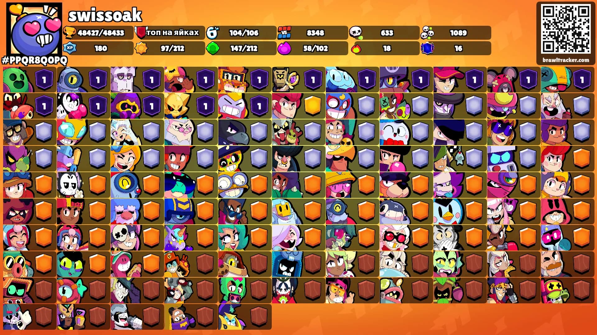 swissoak's Ranks
