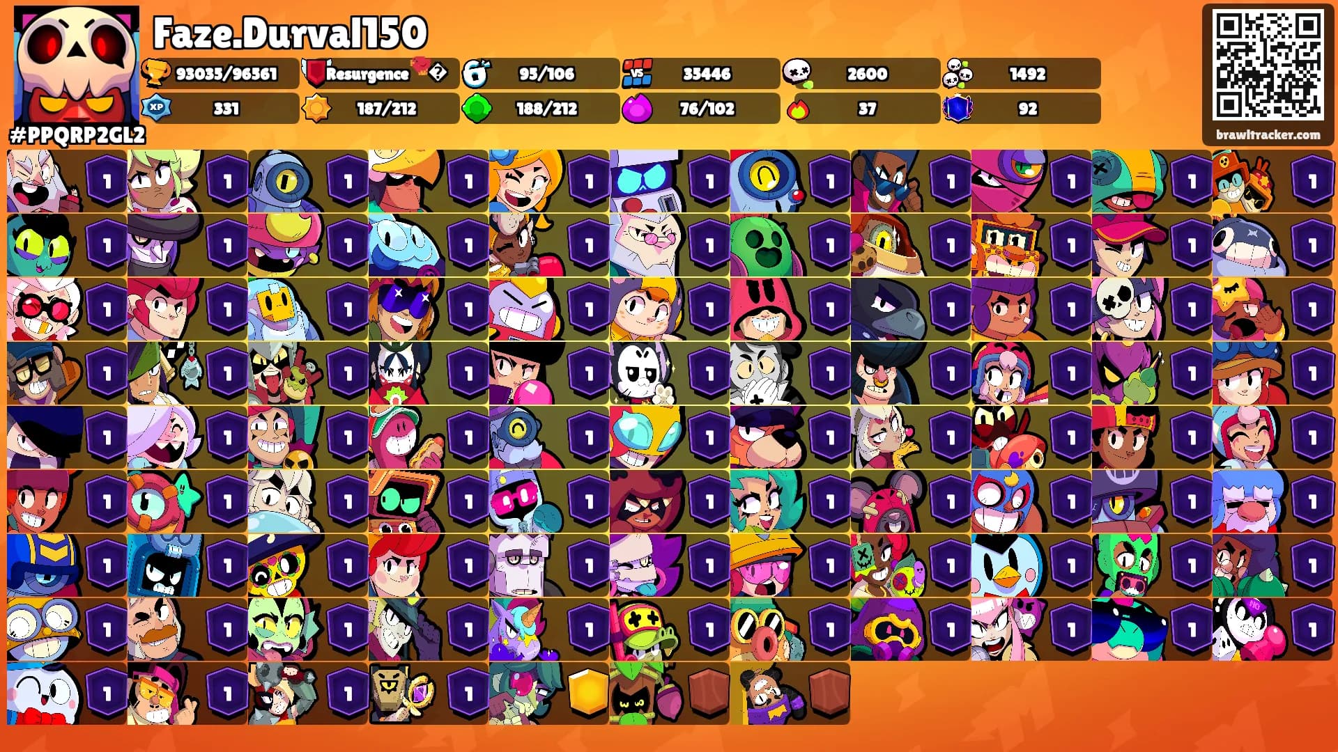 Faze.Durval150's Ranks