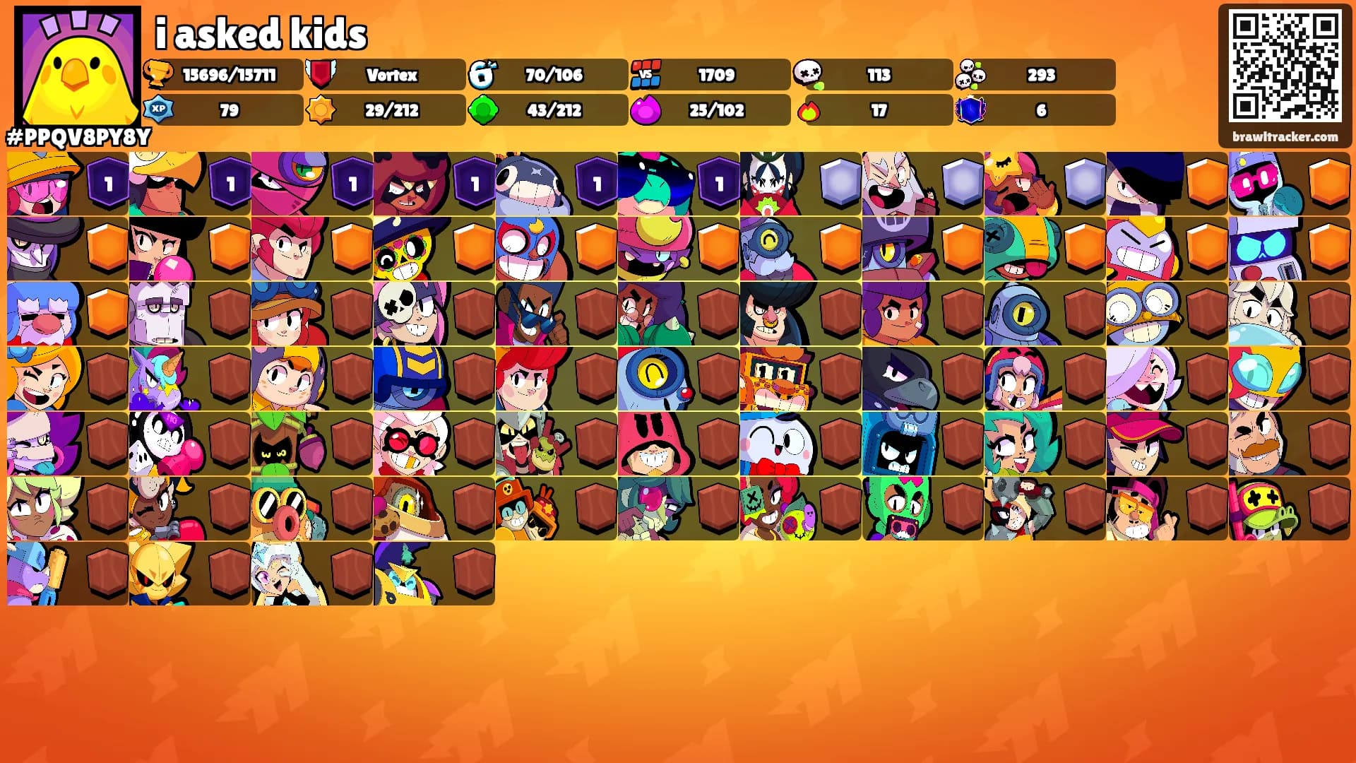 i asked kids's Ranks