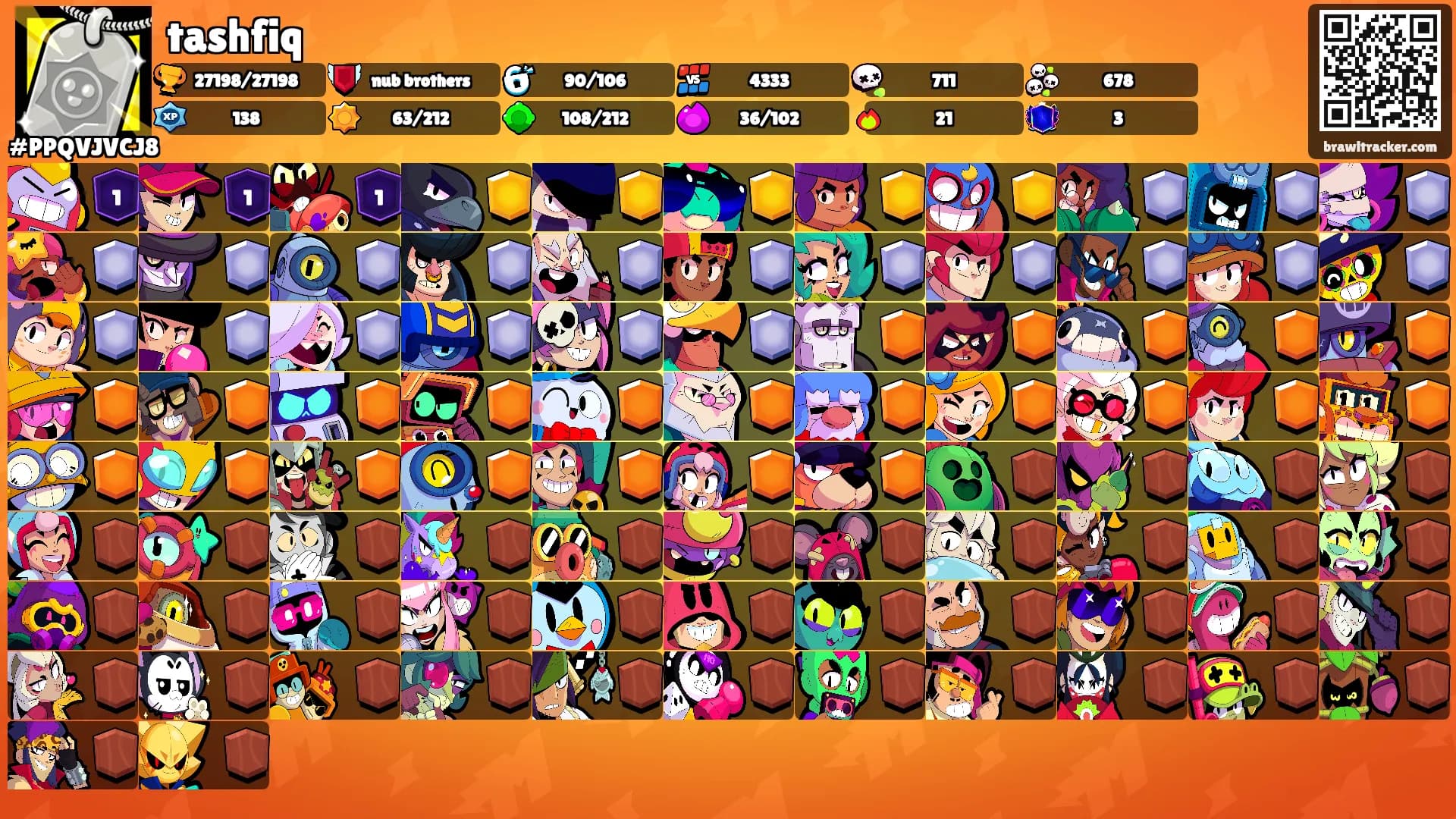 tashfiq's Ranks