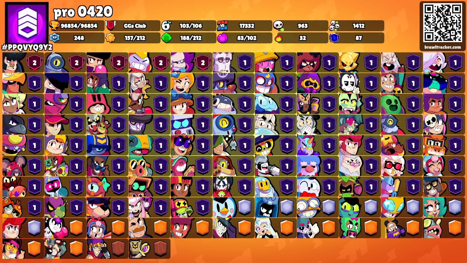 pro 0420's Ranks