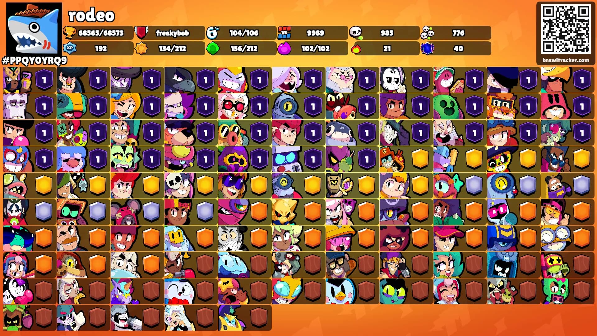 rodeo's Ranks