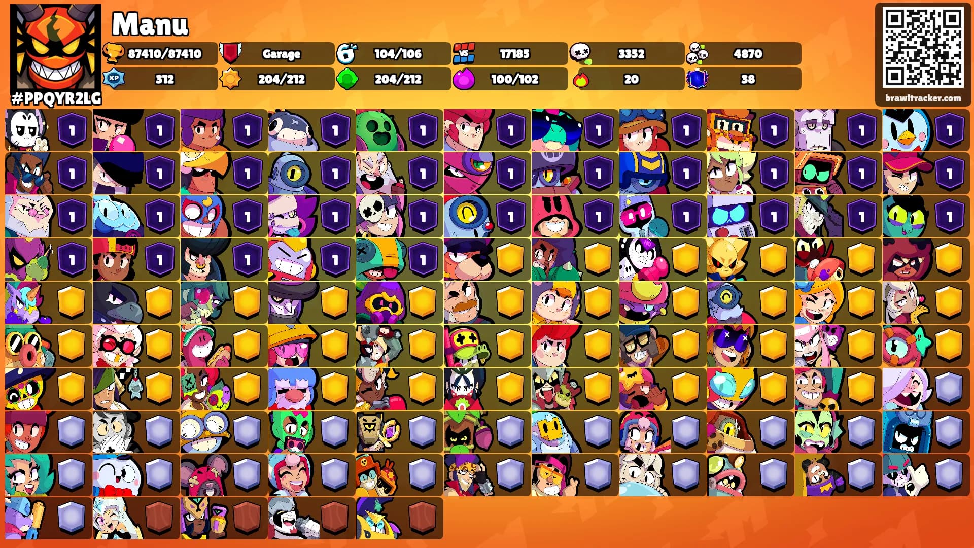 Manu's Ranks