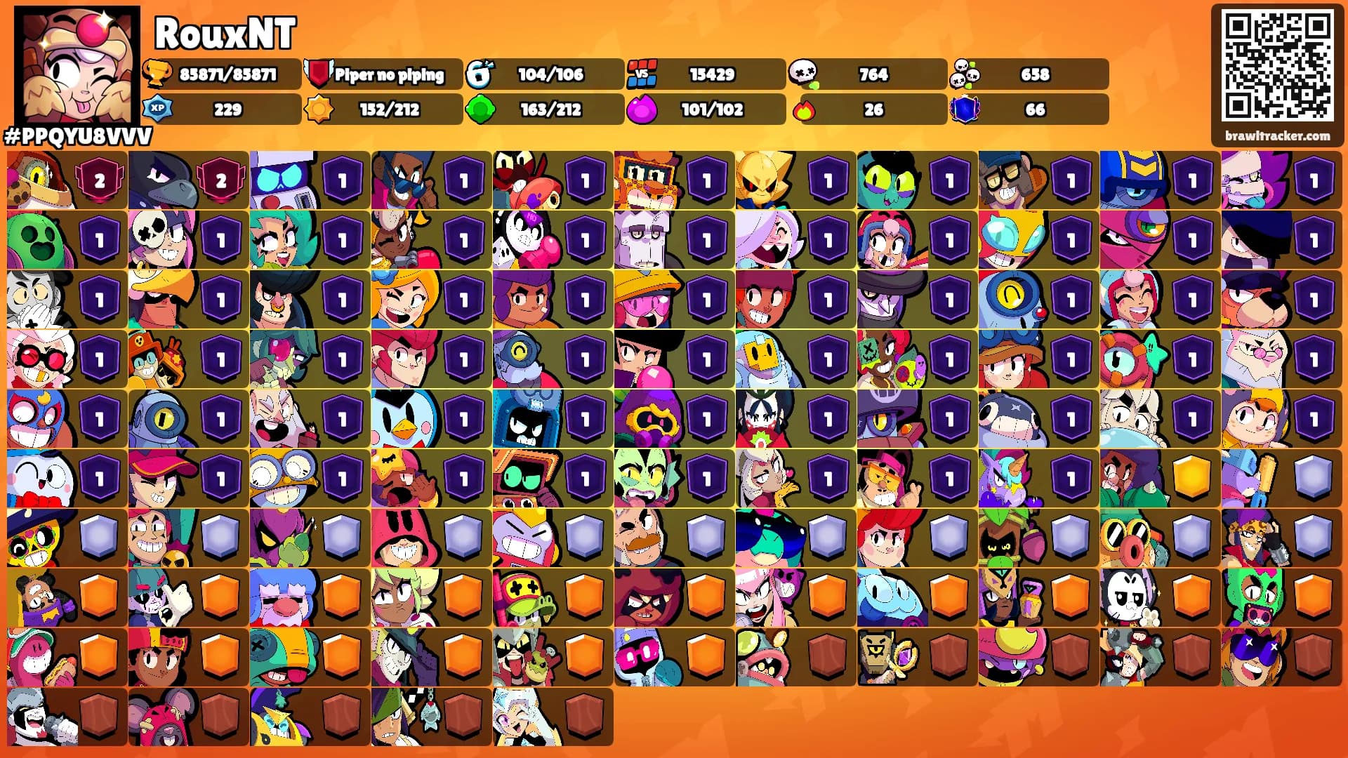 RouxNT's Ranks