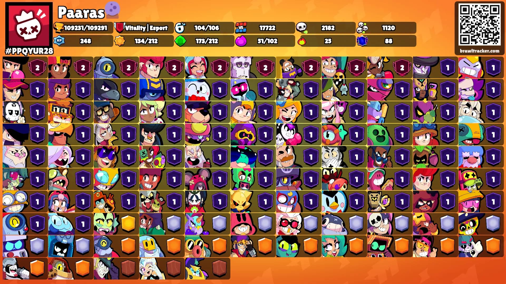 Paaras🔮's Ranks