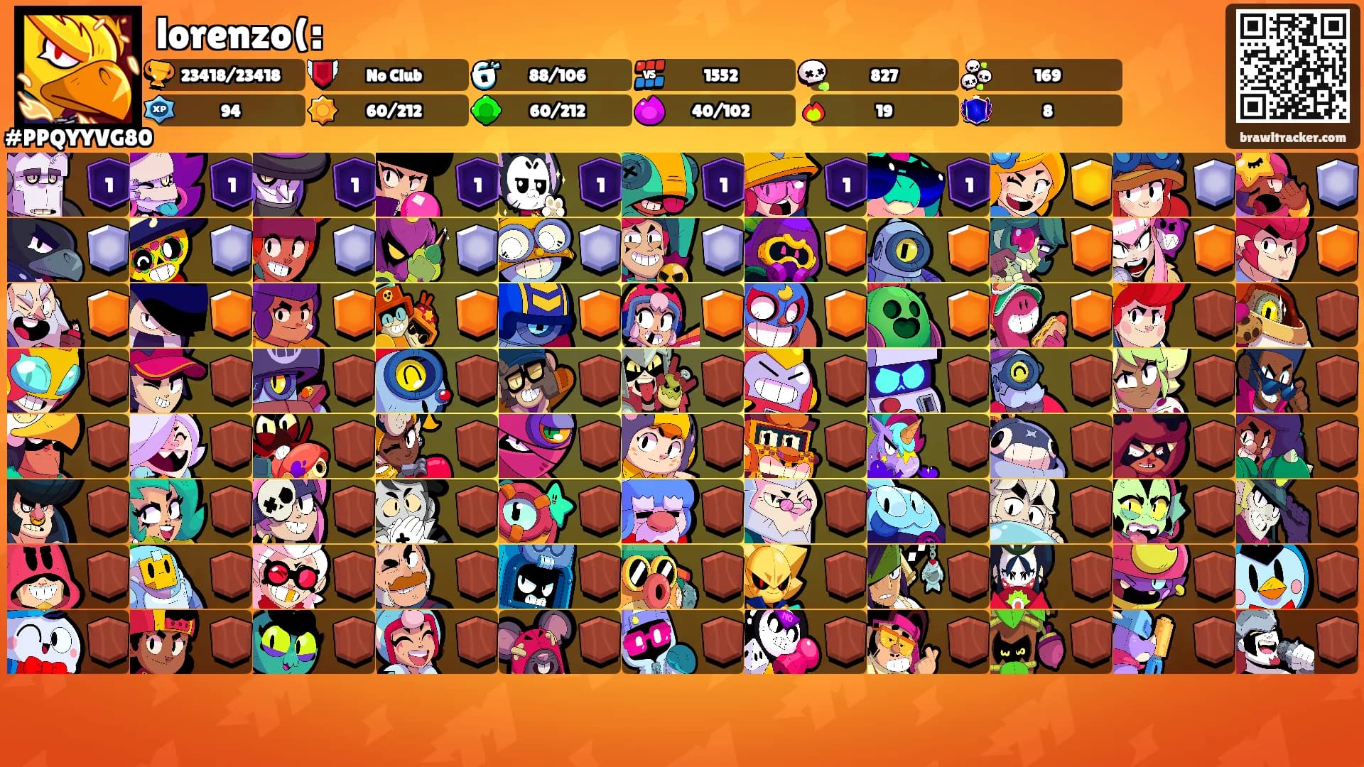lorenzo(:'s Ranks